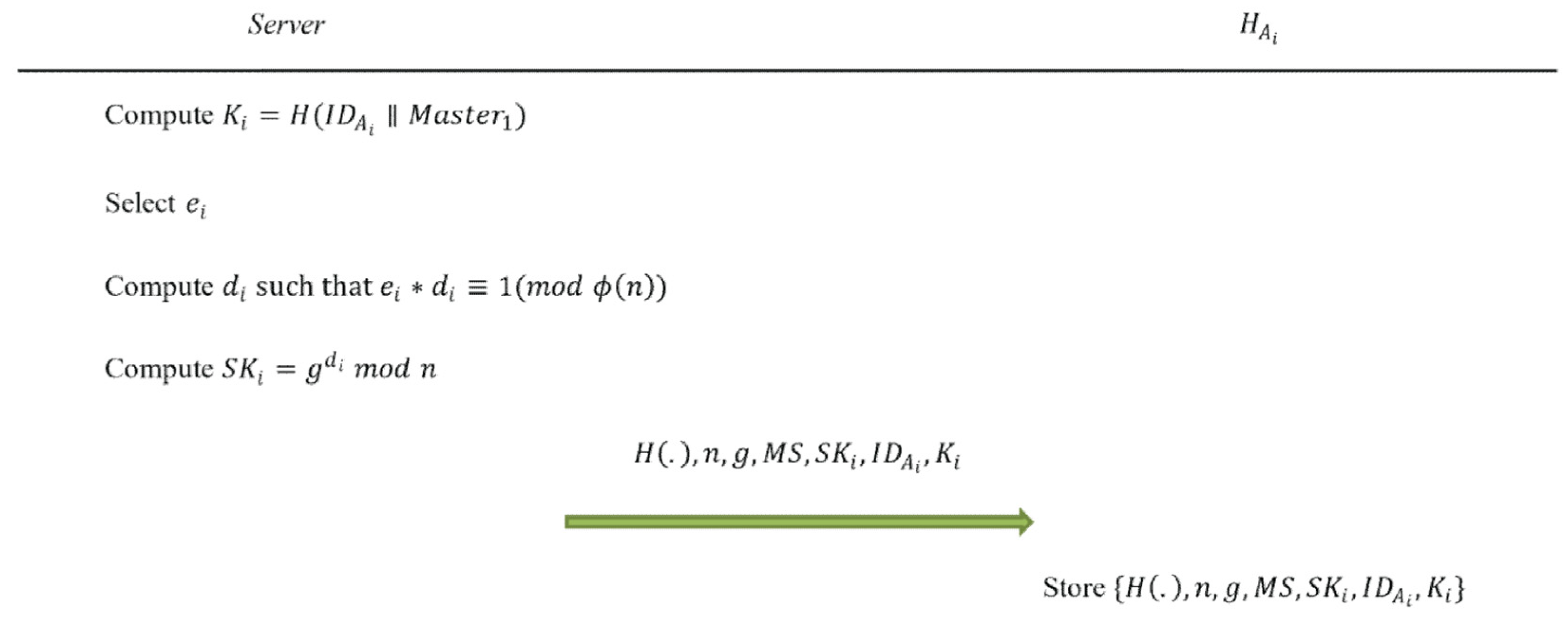 Sensors 22 09673 g002 Sensors 22 09673 g002