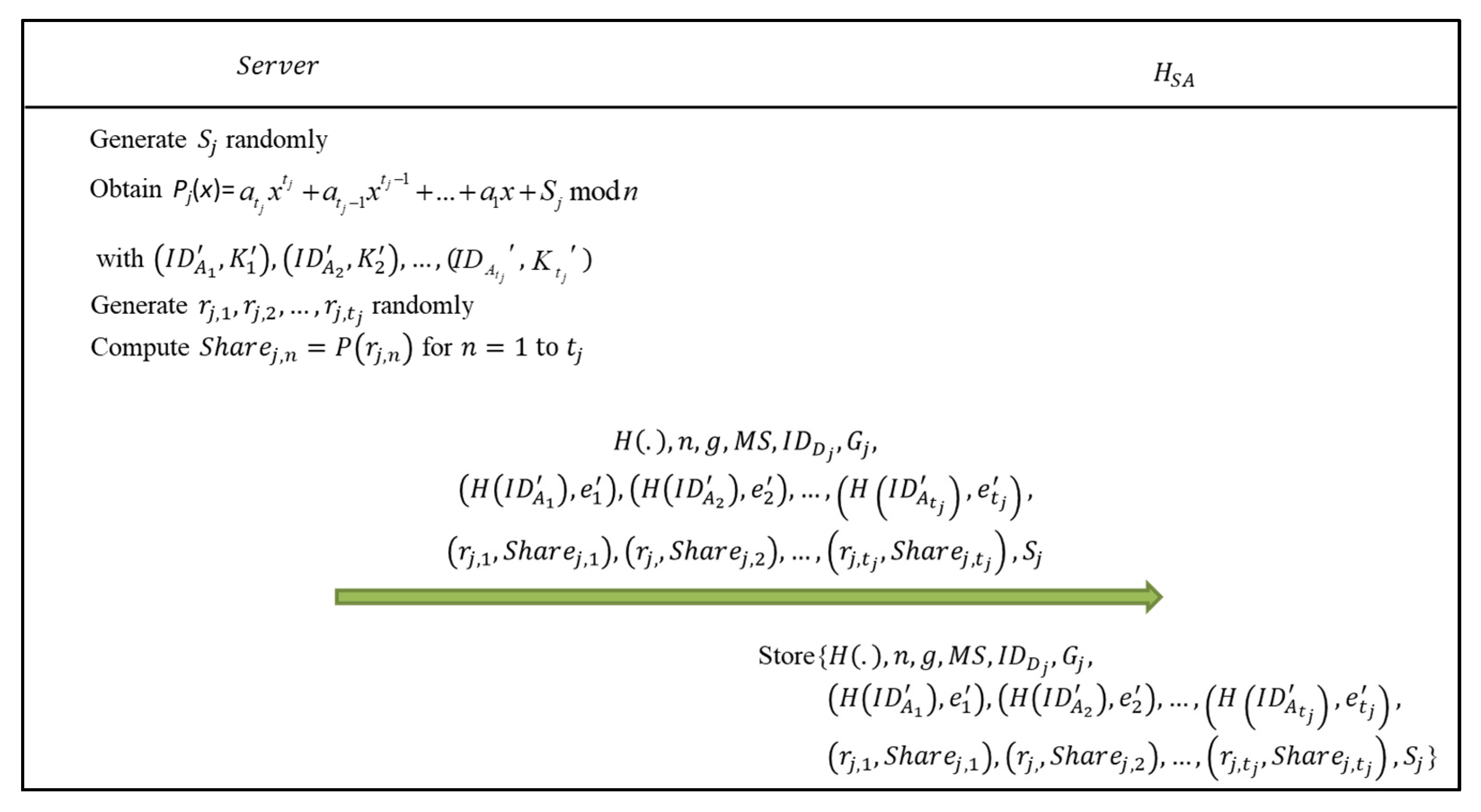 Sensors 22 09673 g003 Sensors 22 09673 g003