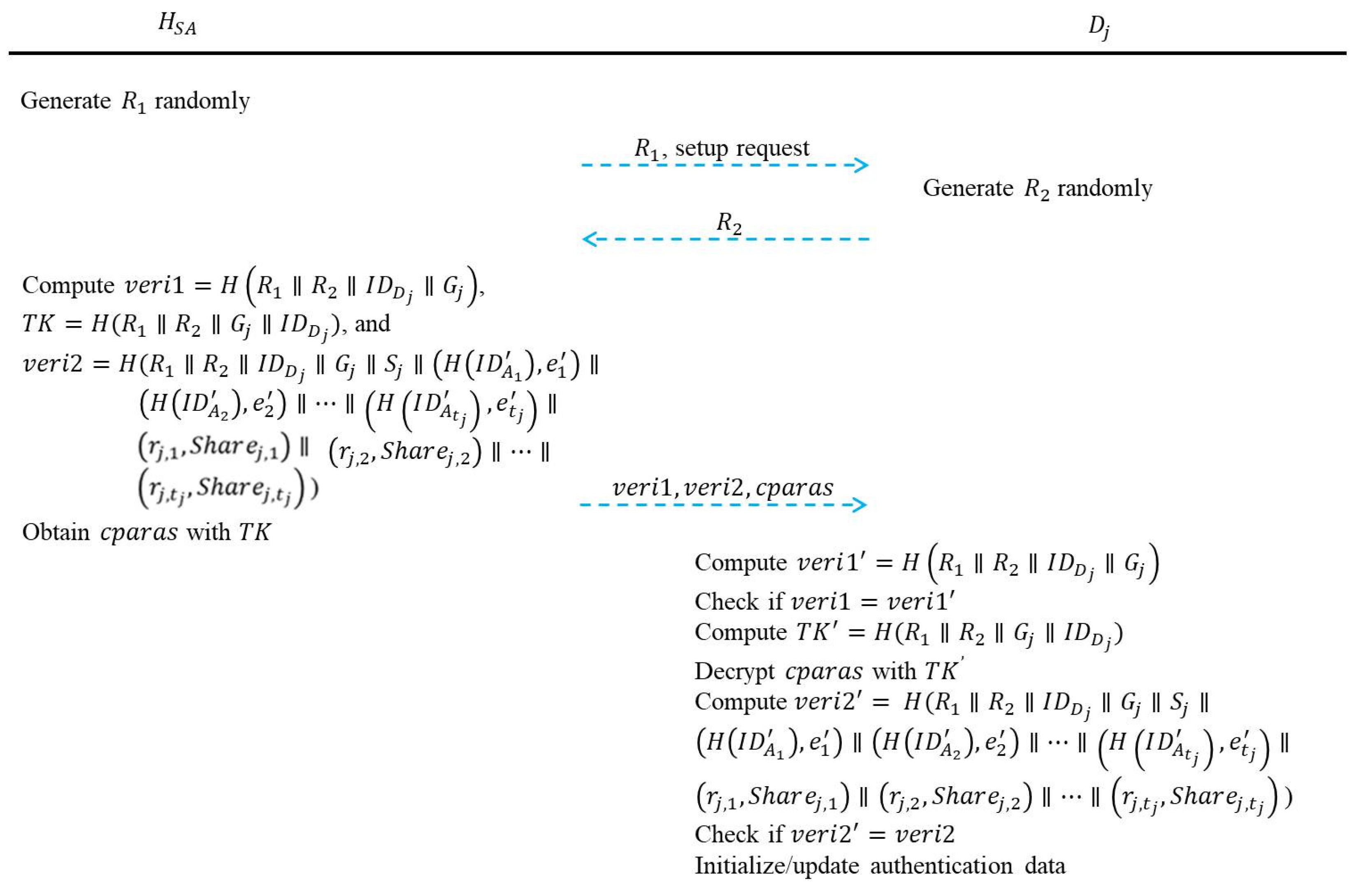 Sensors 22 09673 g004 Sensors 22 09673 g004