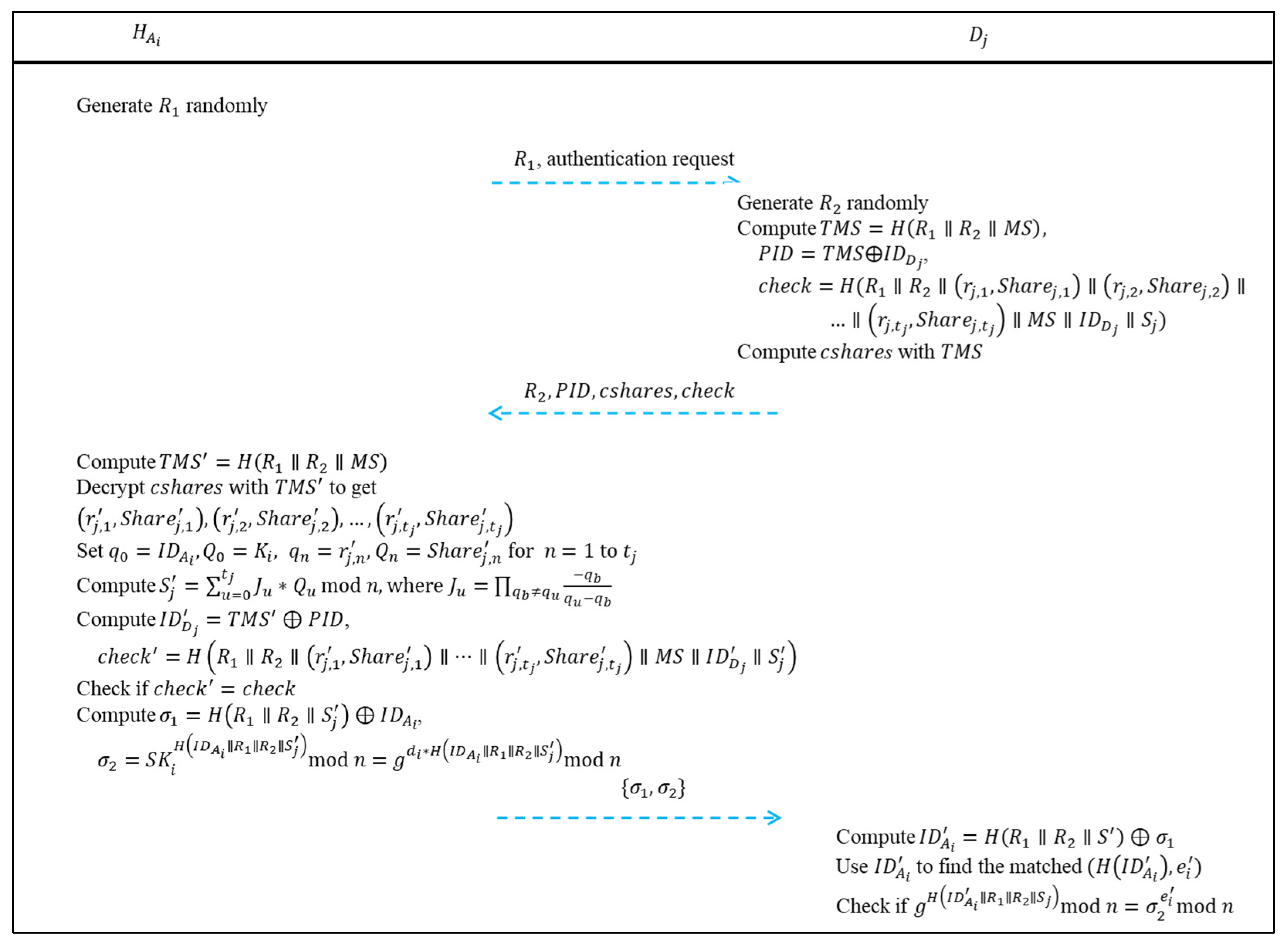 Sensors 22 09673 g005 Sensors 22 09673 g005