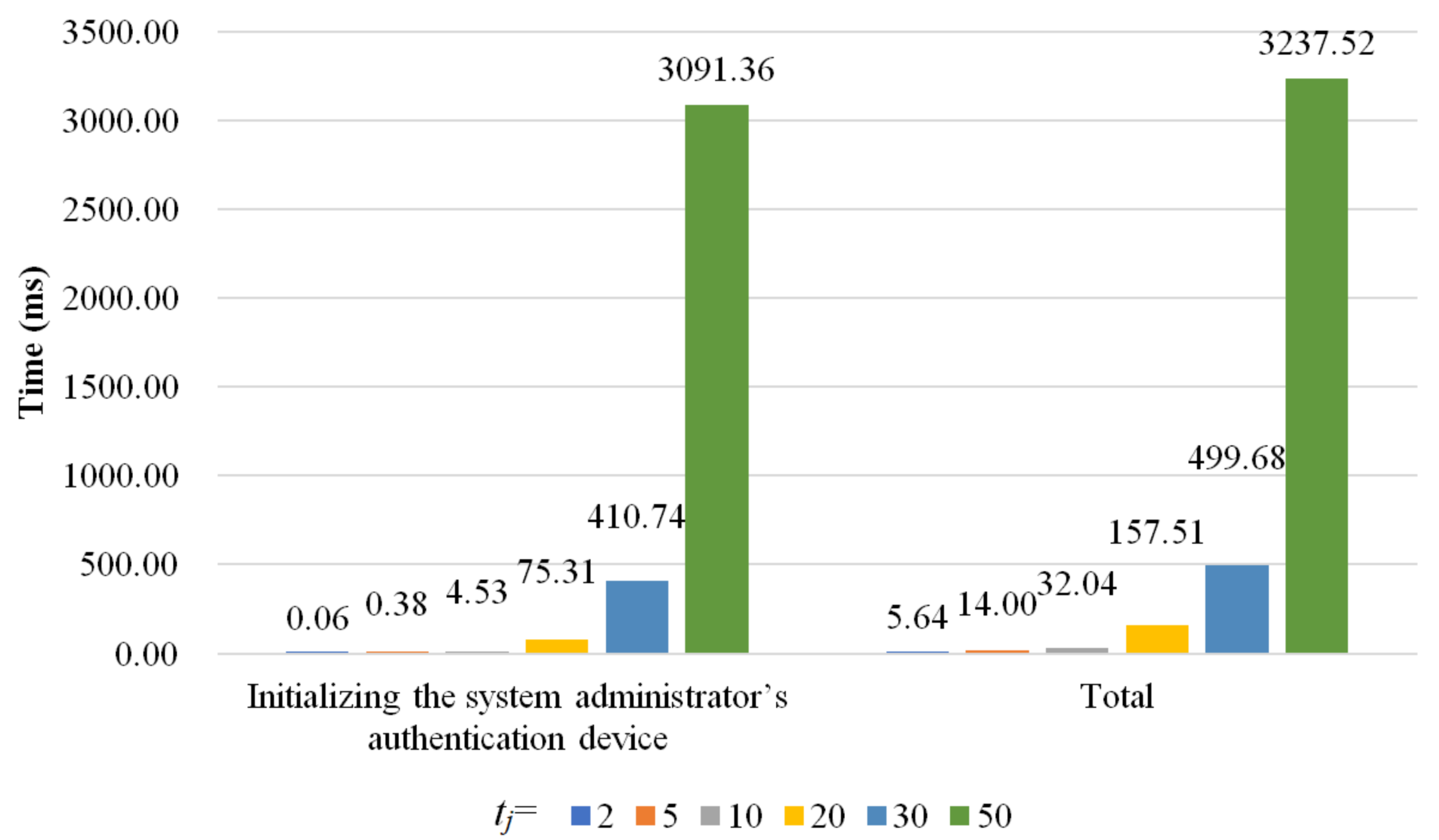 Sensors 22 09673 g006 Sensors 22 09673 g006
