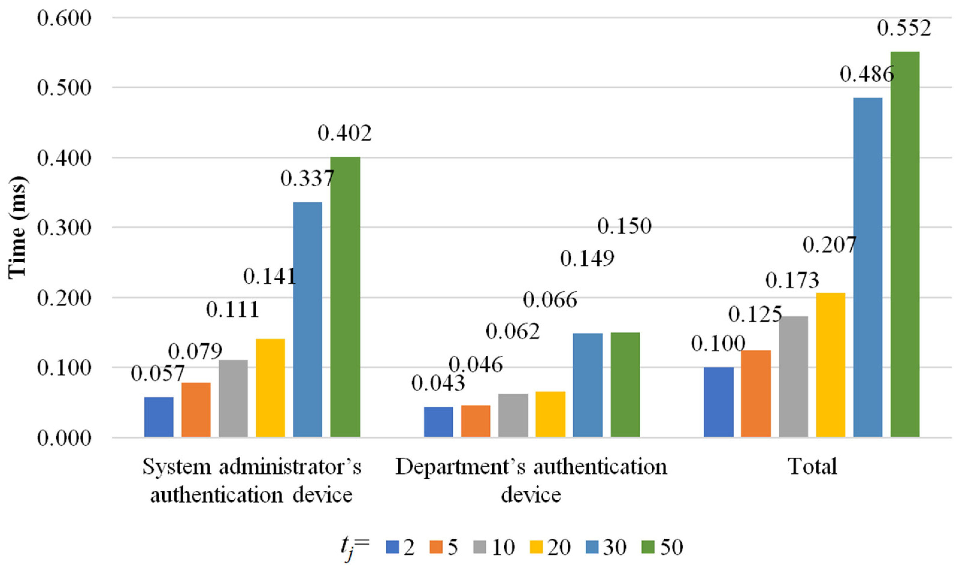 Sensors 22 09673 g007 Sensors 22 09673 g007