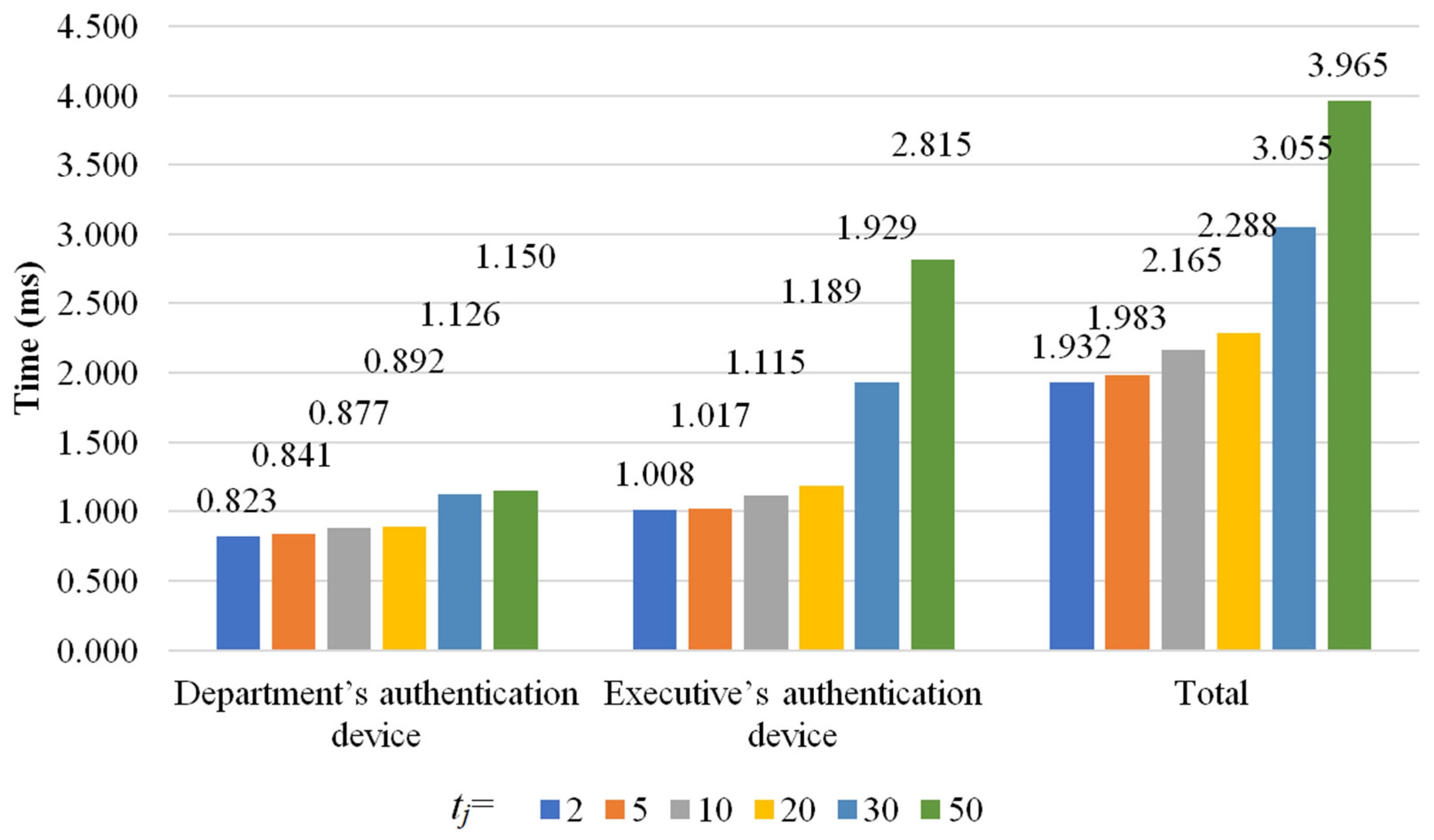Sensors 22 09673 g008 Sensors 22 09673 g008
