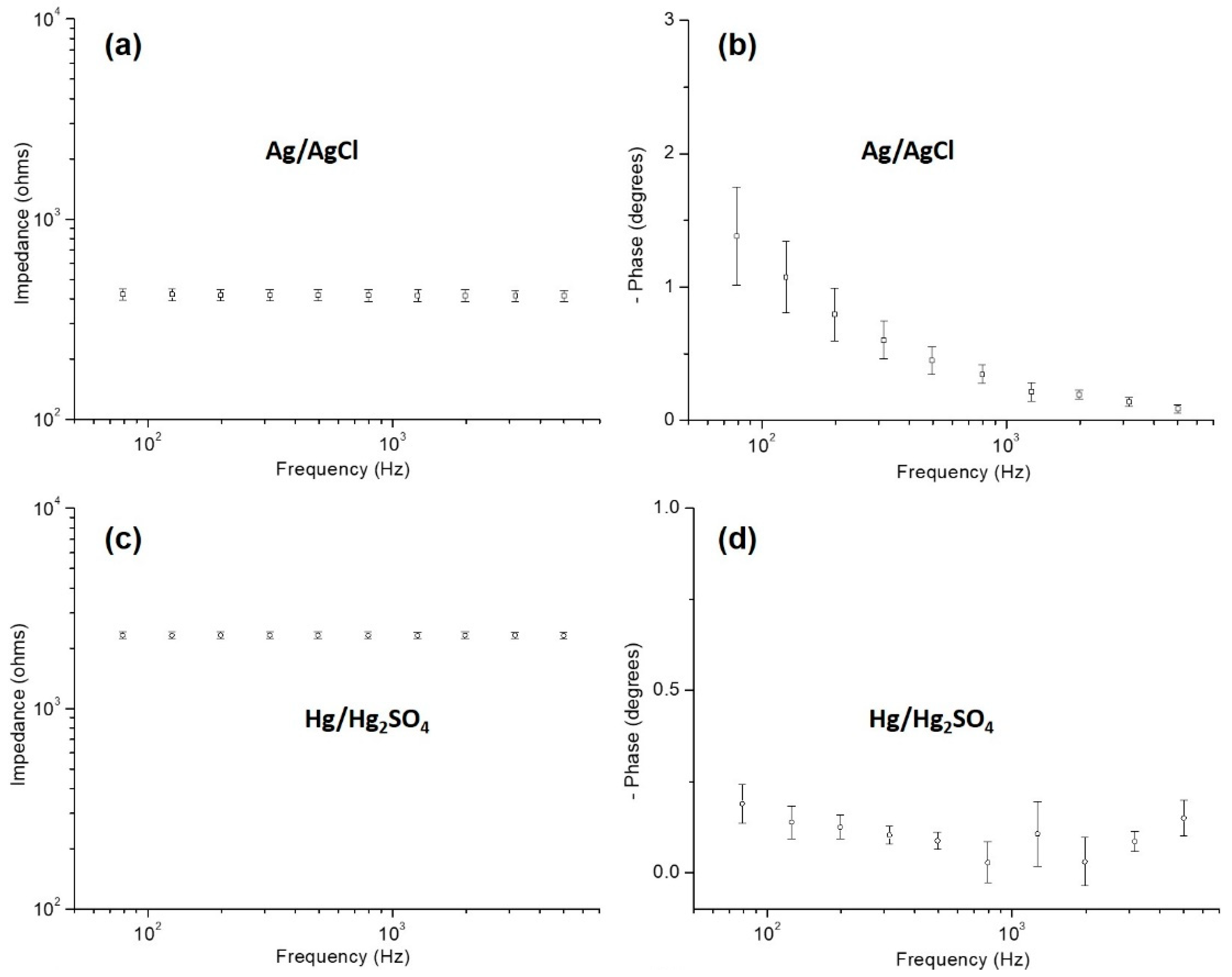 Sensors 22 09674 g005a Sensors 22 09674 g005a