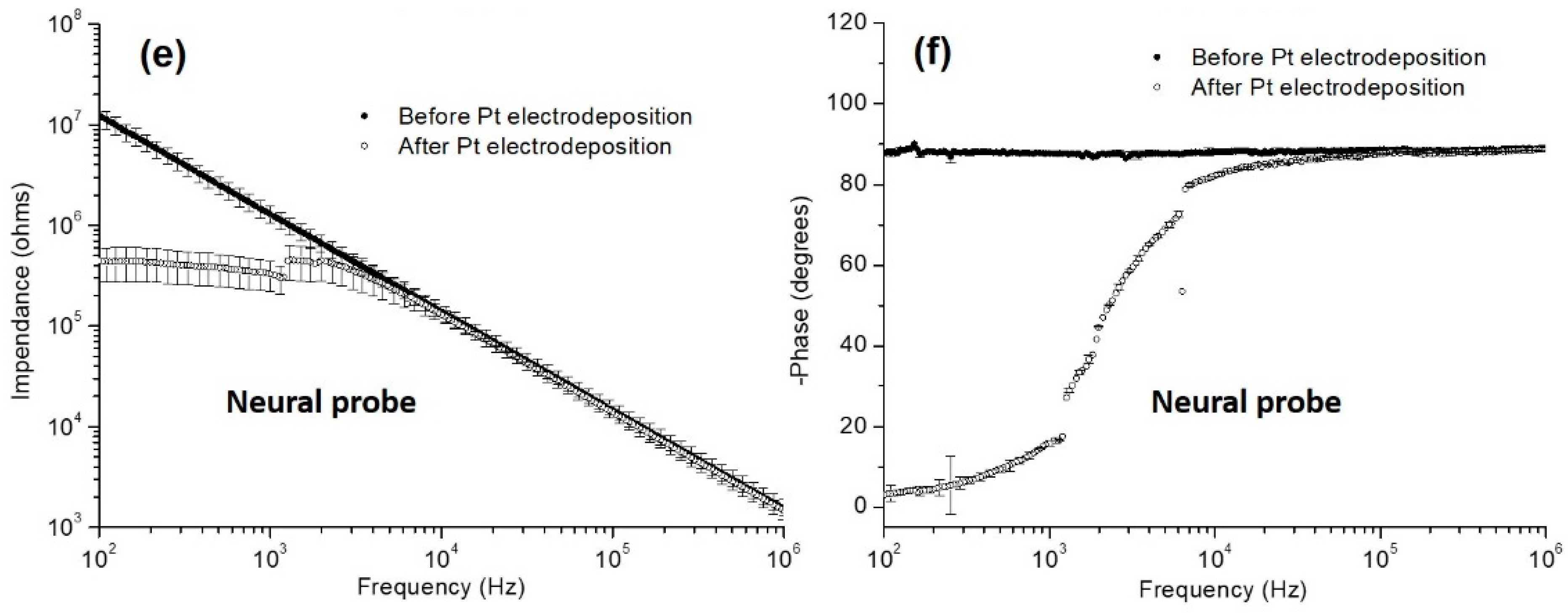 Sensors 22 09674 g005b Sensors 22 09674 g005b
