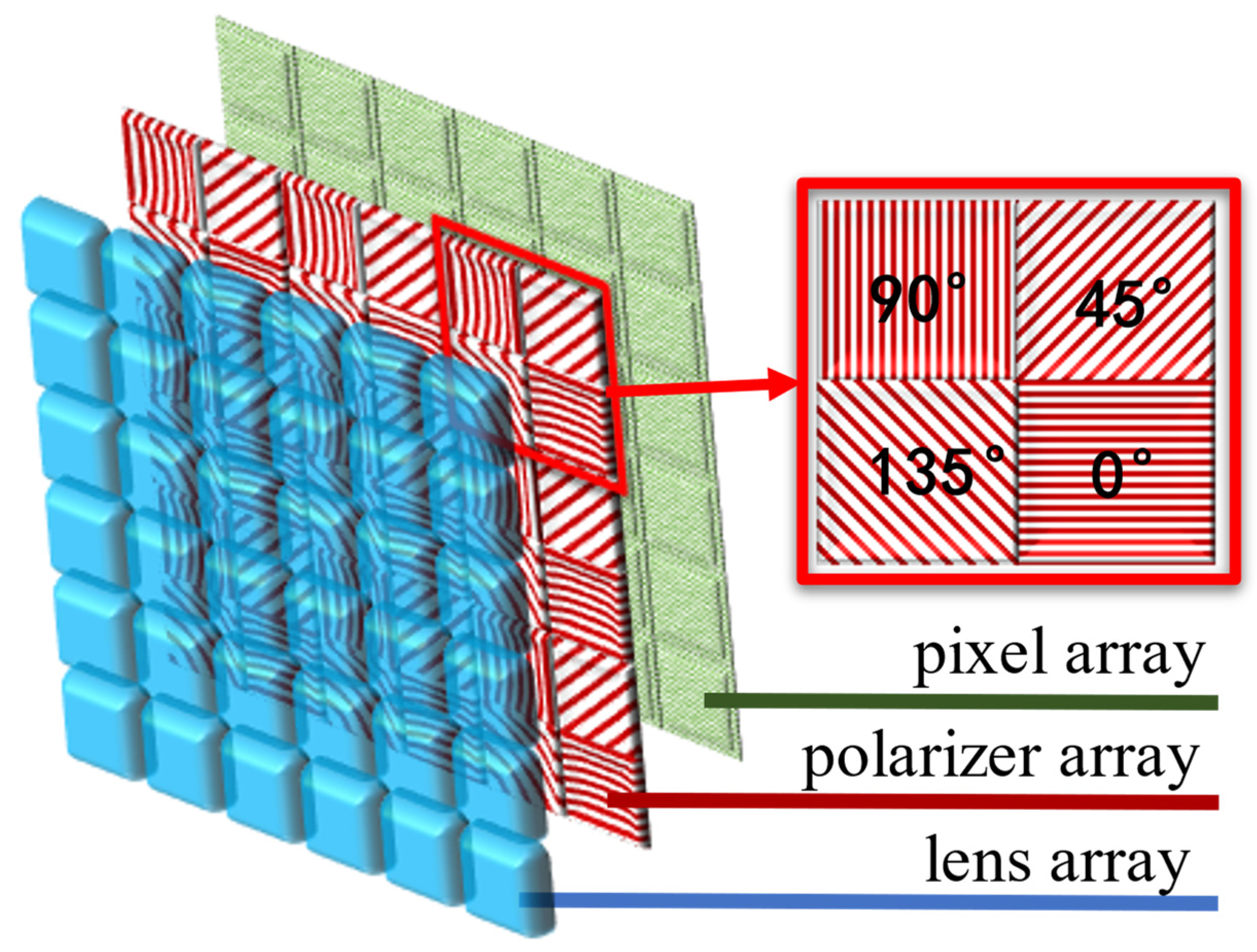Sensors 22 09676 g001 550