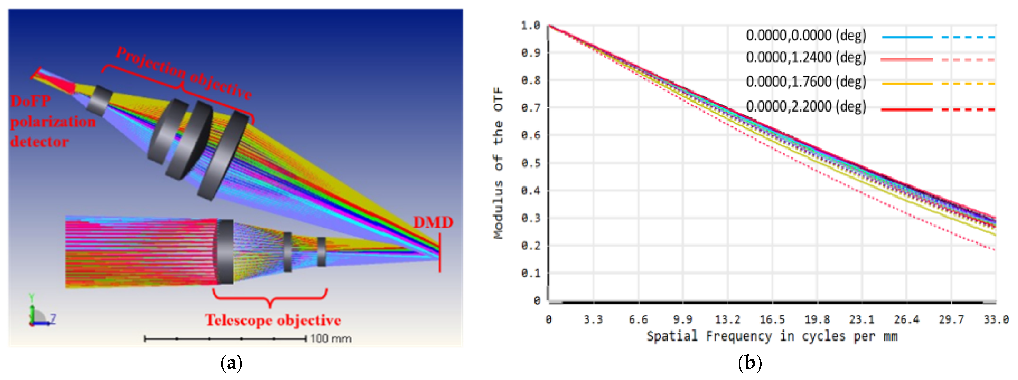 Sensors 22 09676 g002 550