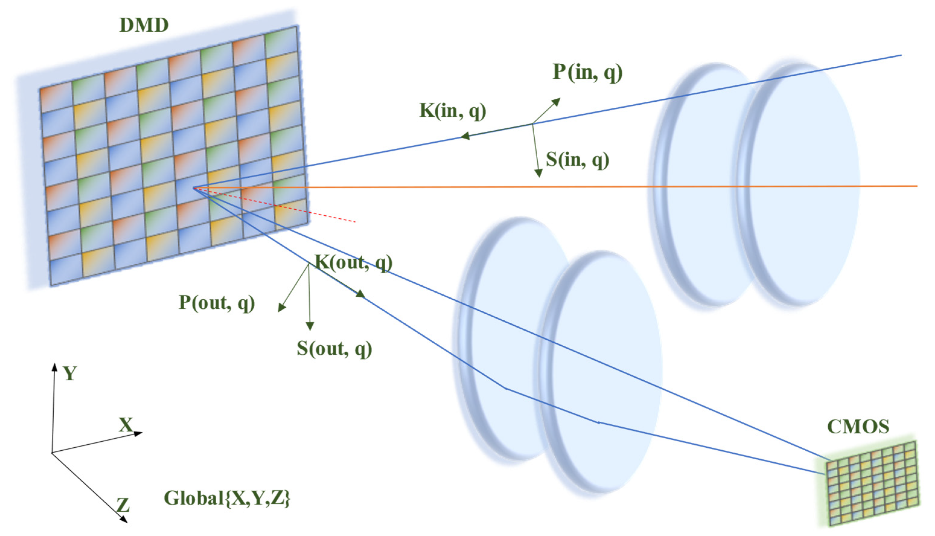 Sensors 22 09676 g003 550