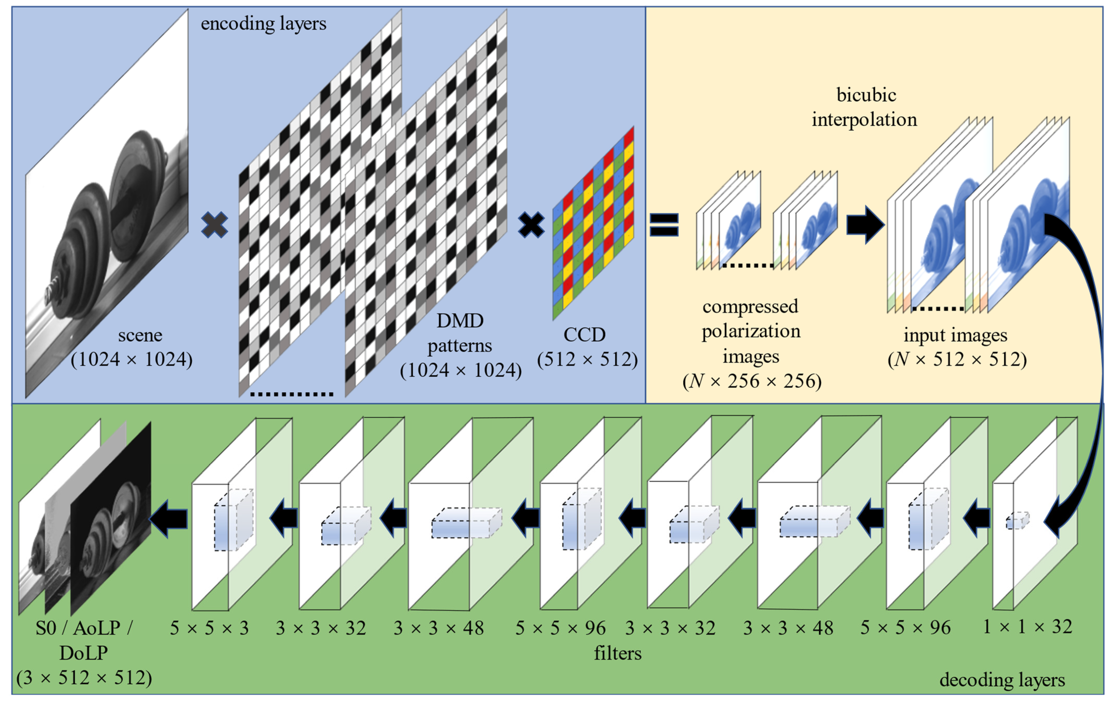 Sensors 22 09676 g005 550