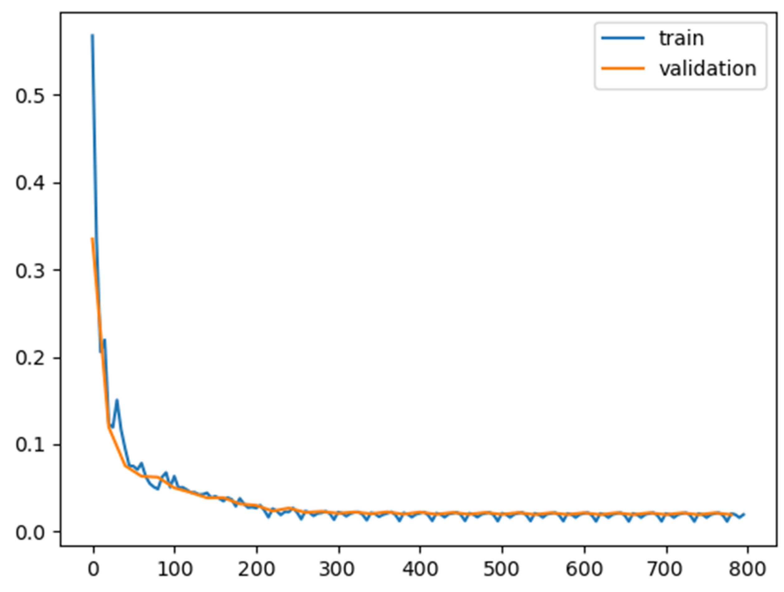 Sensors 22 09676 g006 550