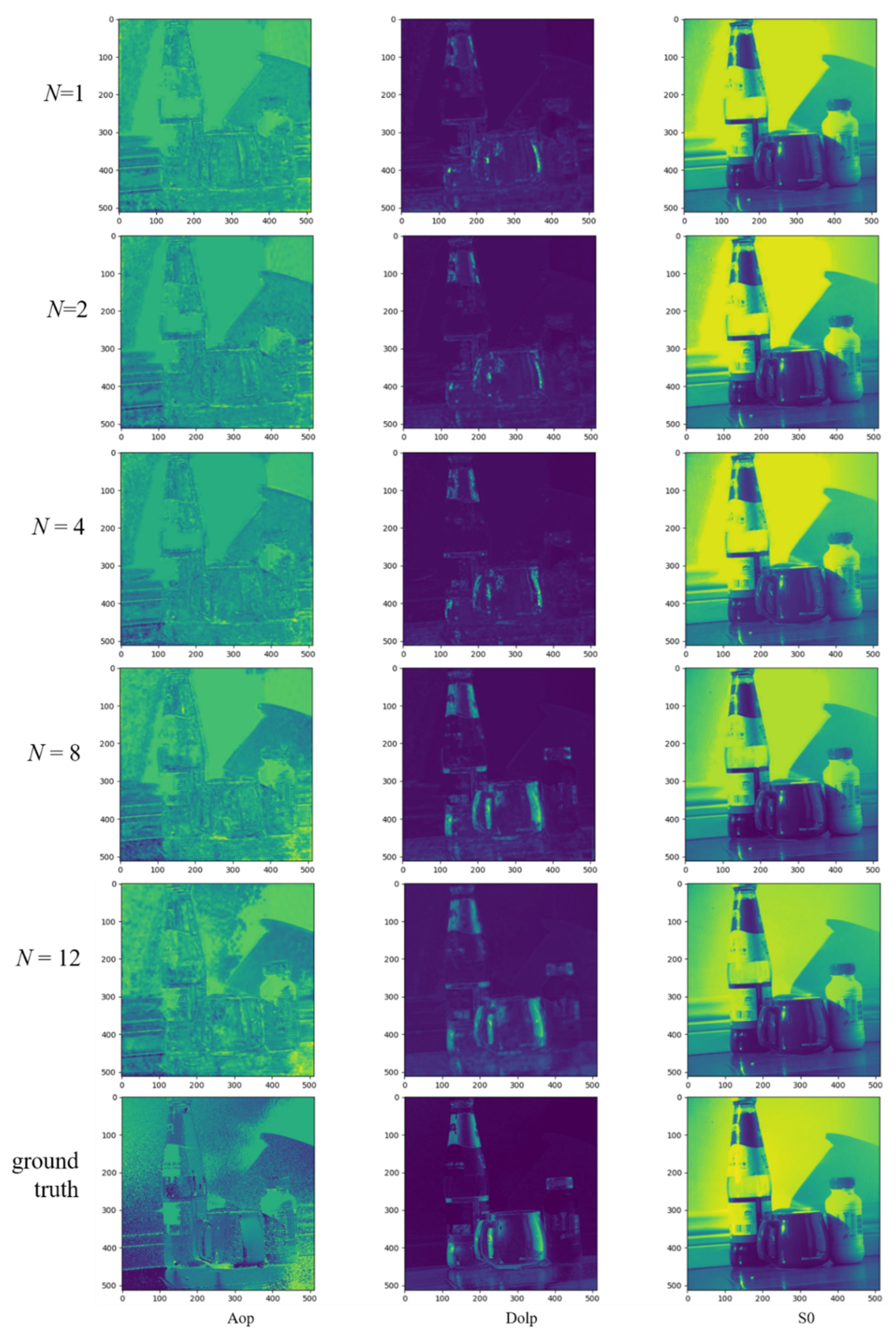 Sensors 22 09676 g008 550