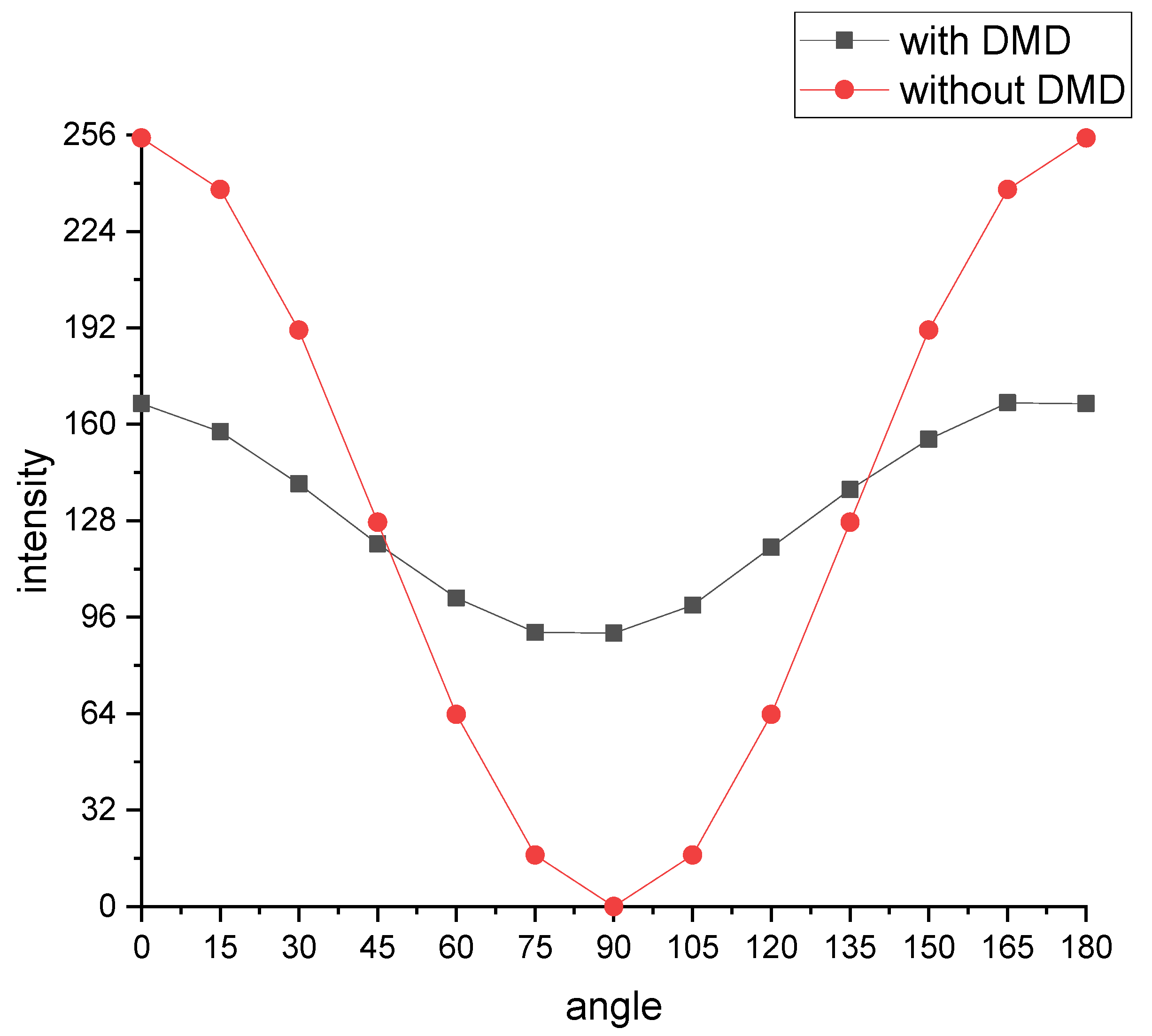 Sensors 22 09676 g010 550