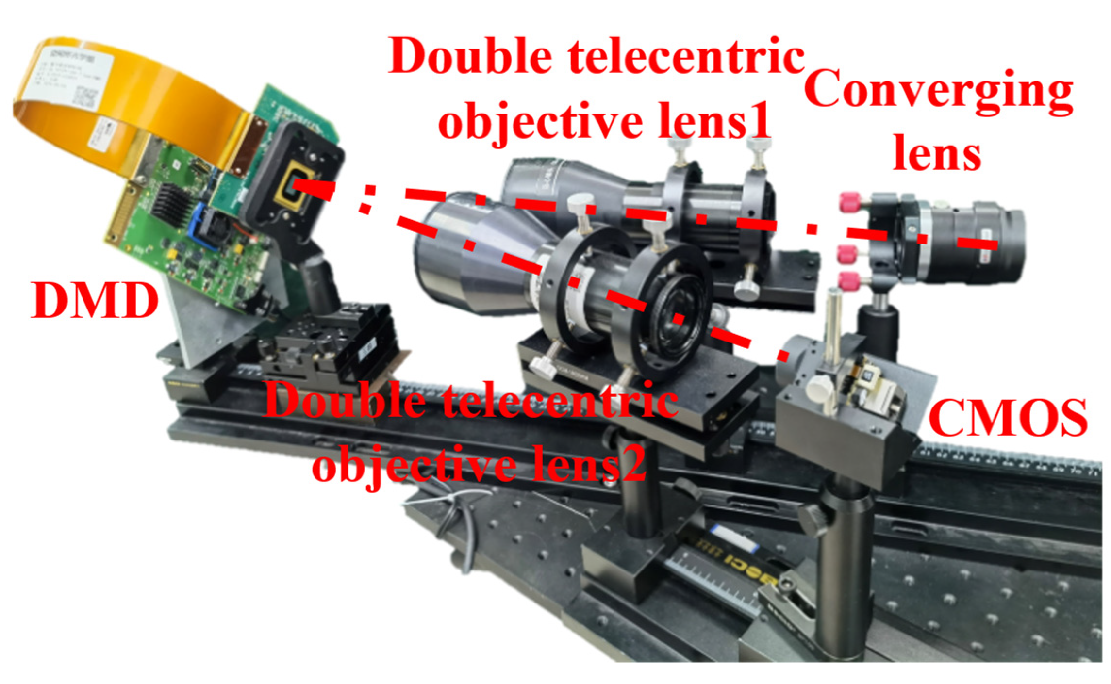 Sensors 22 09676 g011 550