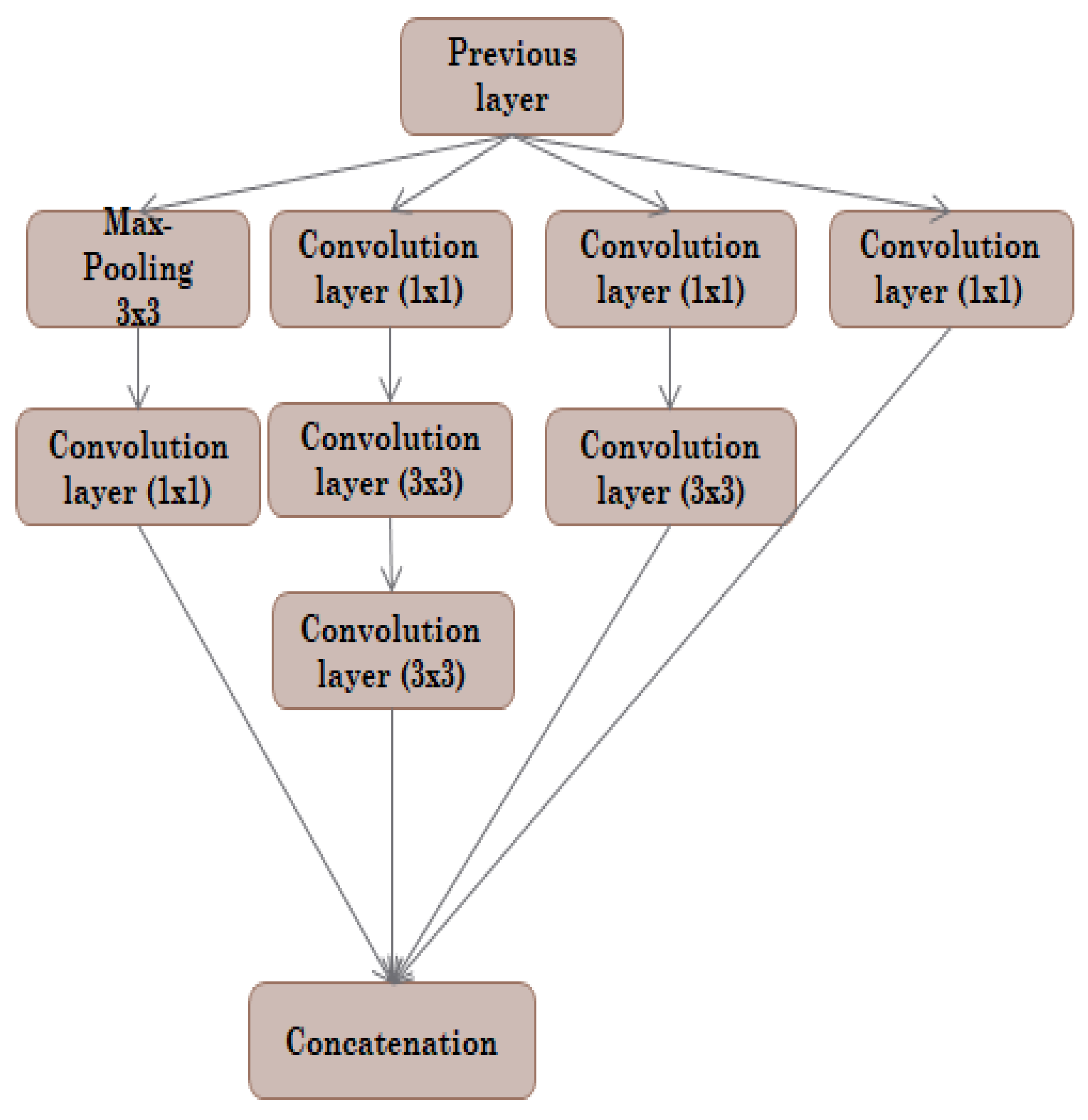 Sensors 22 09677 g002