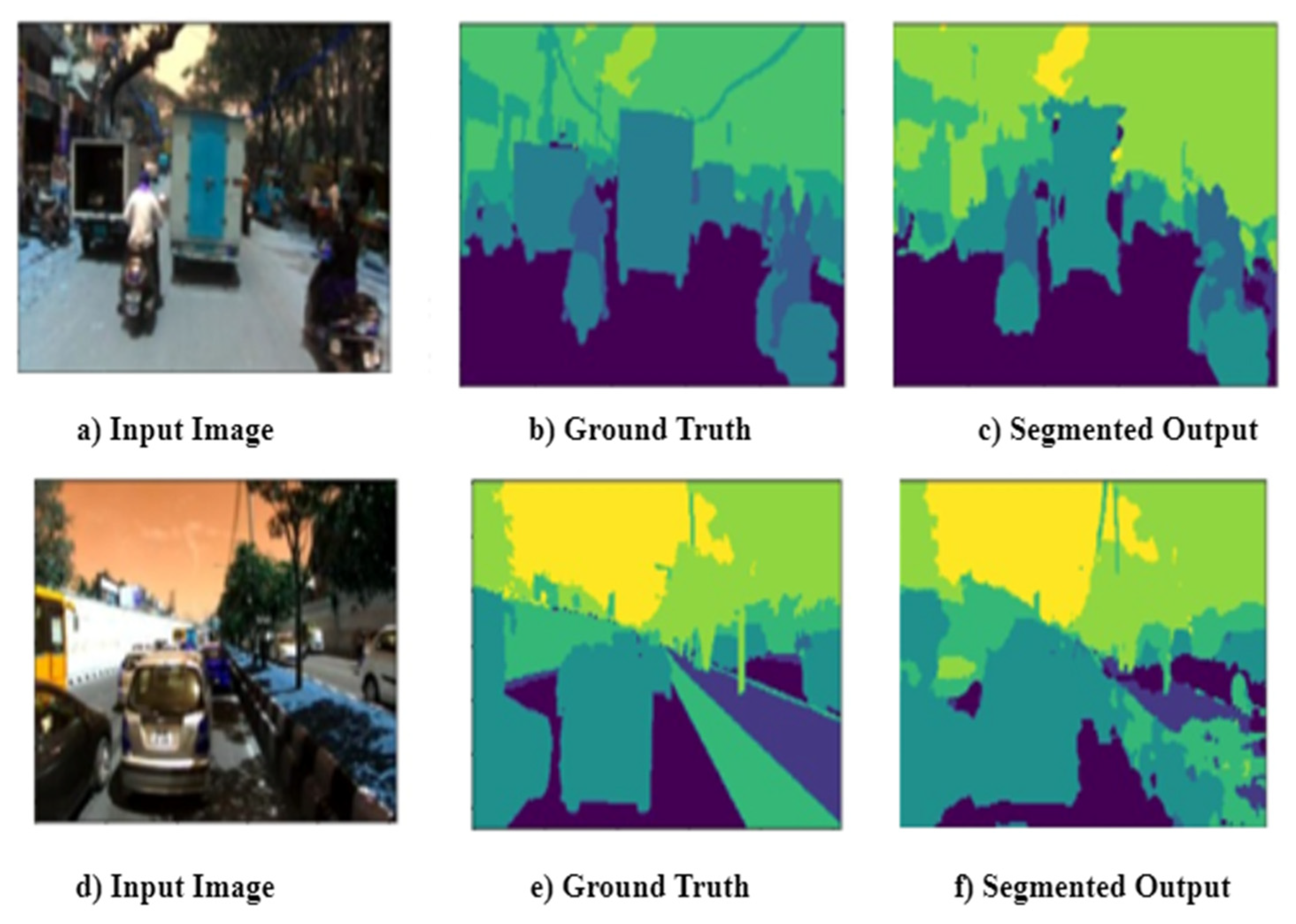 Sensors | Free Full-Text | Explainable AI in Scene Understanding for ...