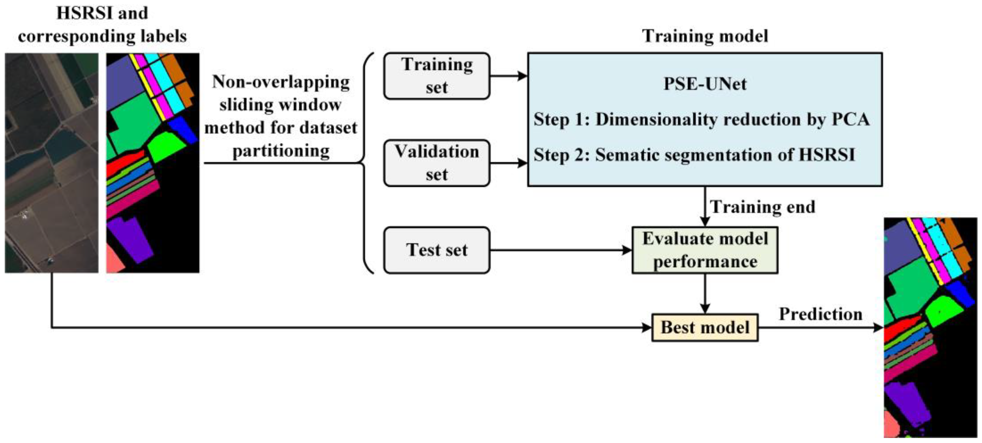 Sensors 22 09678 g001