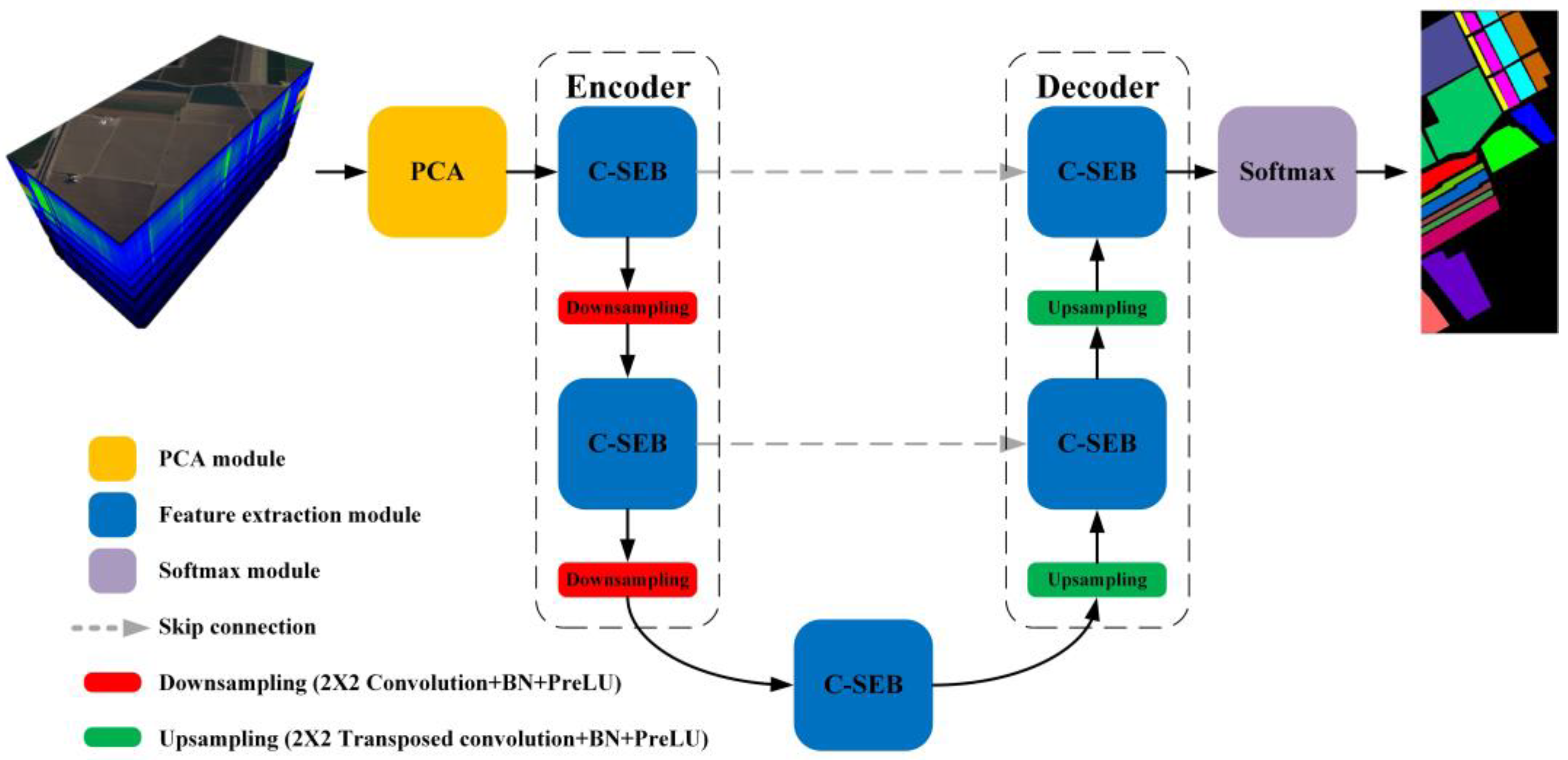 Sensors 22 09678 g003