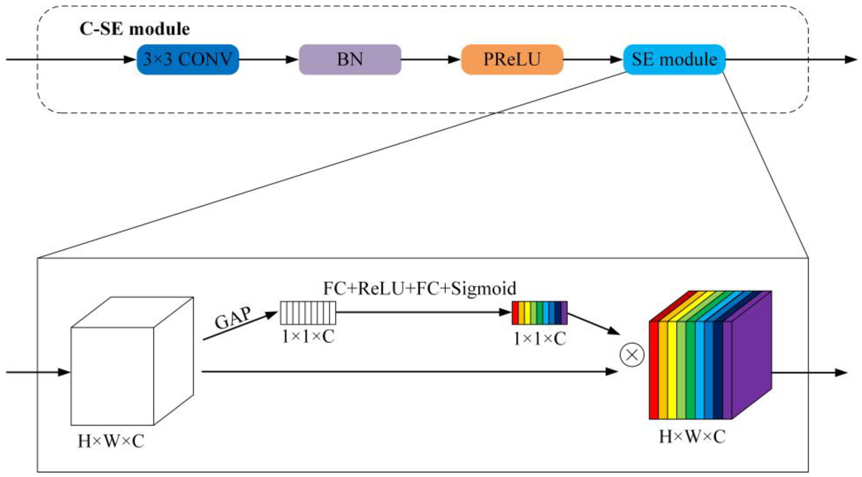 Sensors 22 09678 g004