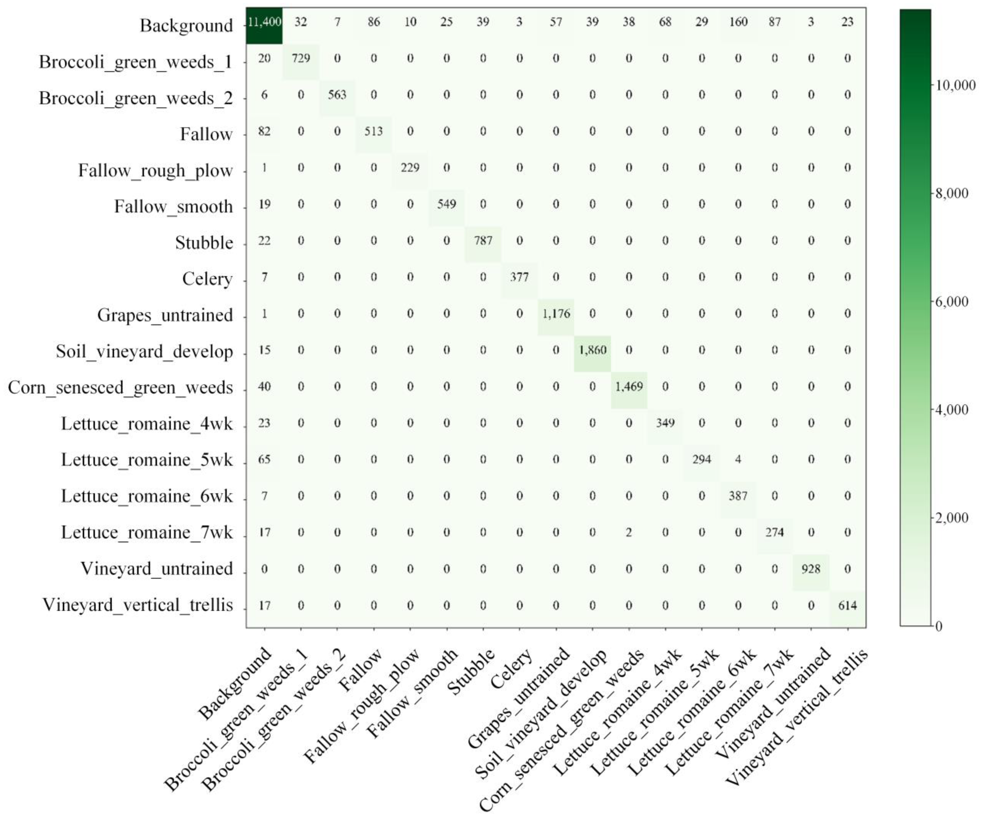 Sensors 22 09678 g007