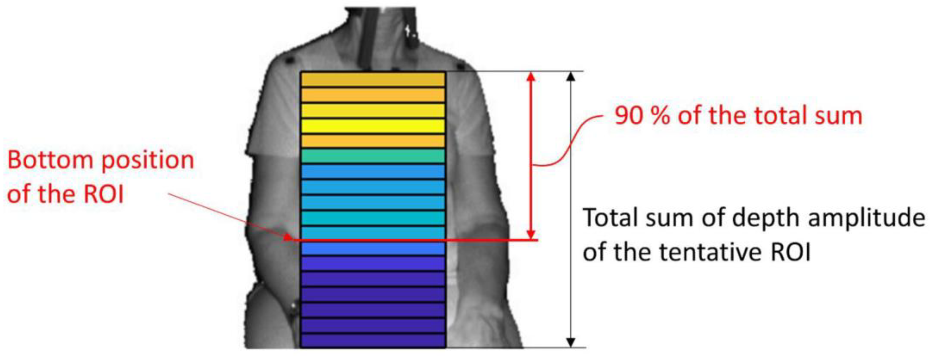 Sensors 22 09680 g005