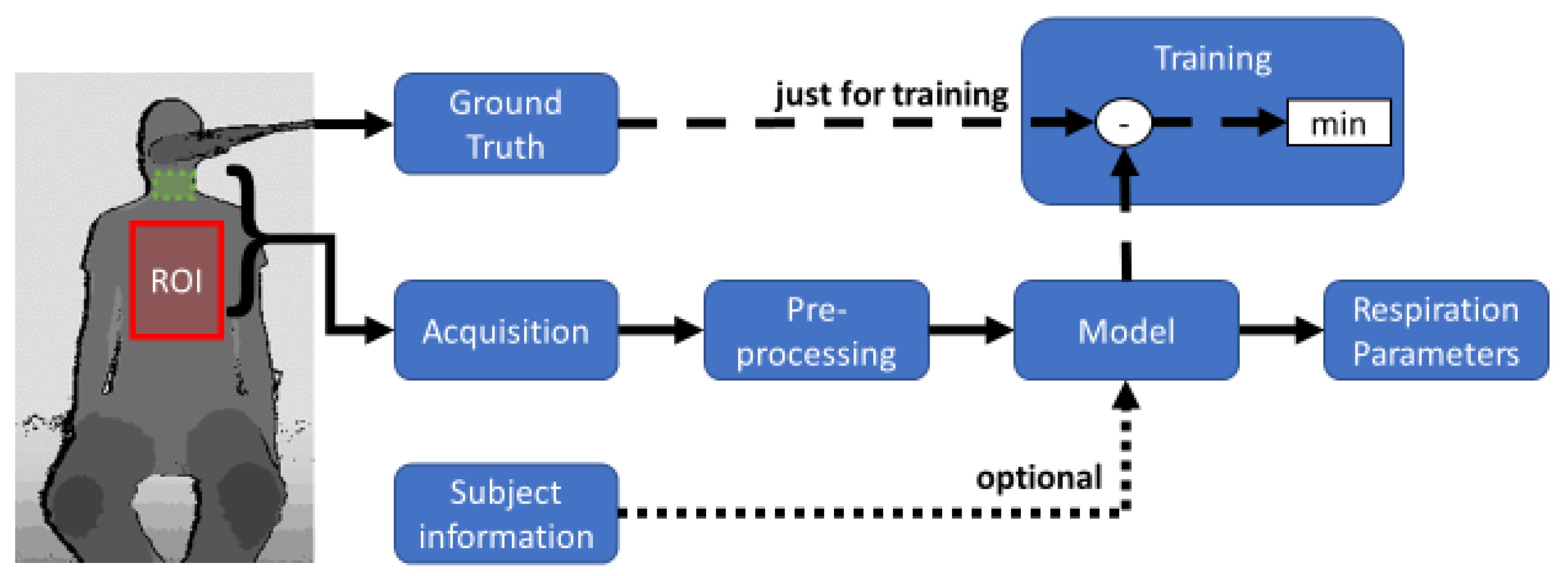 Sensors 22 09680 g006