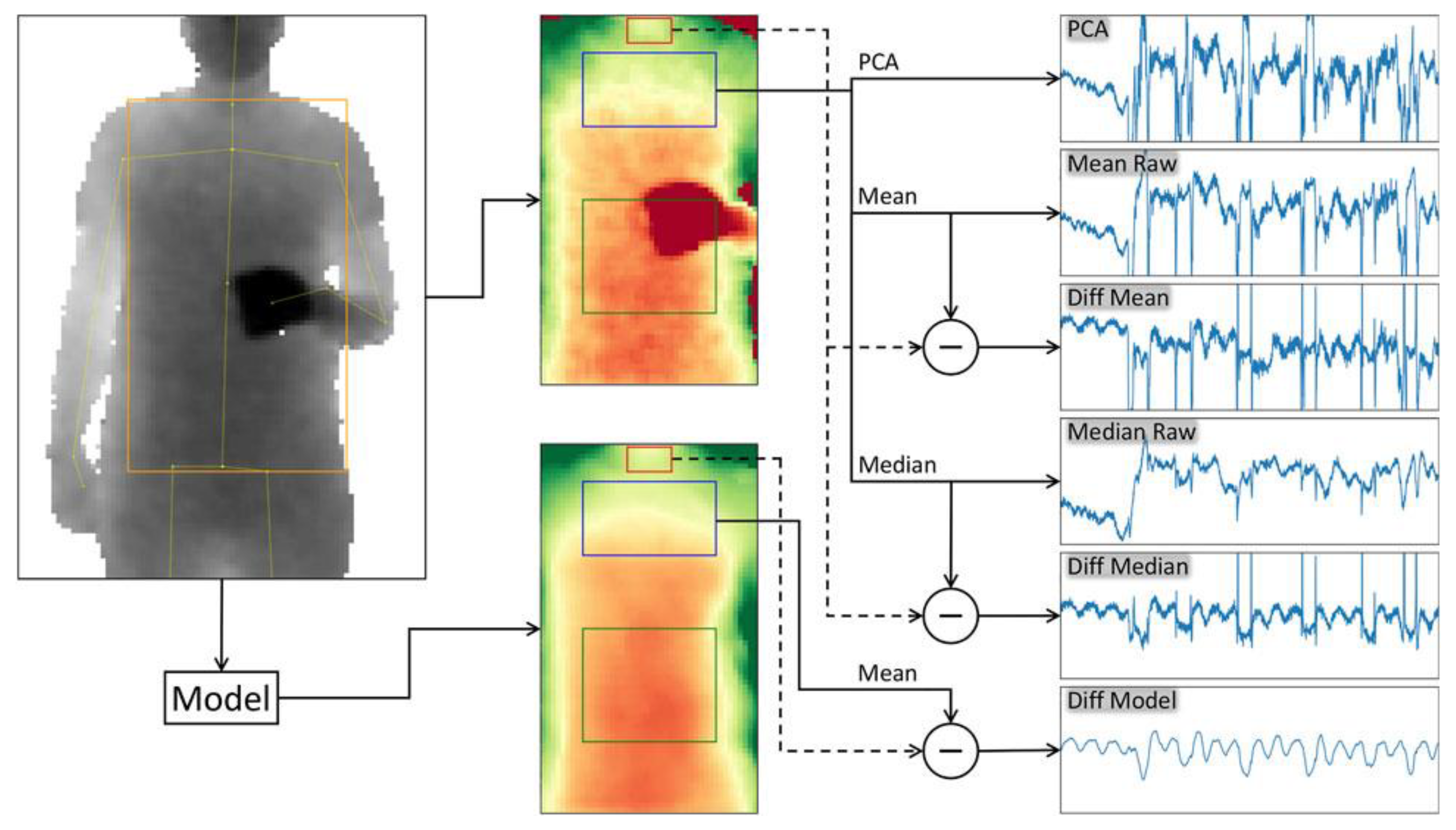 Sensors 22 09680 g007