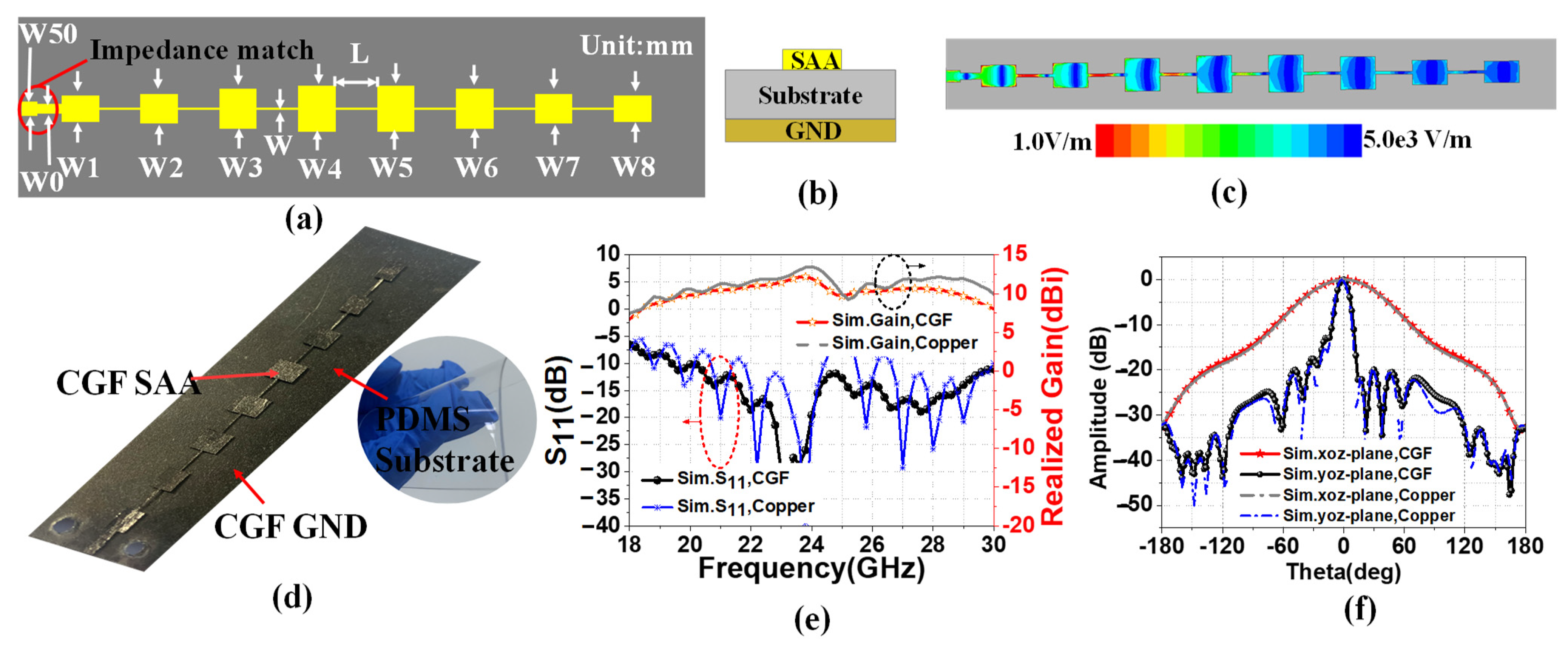 Sensors 22 09681 g003