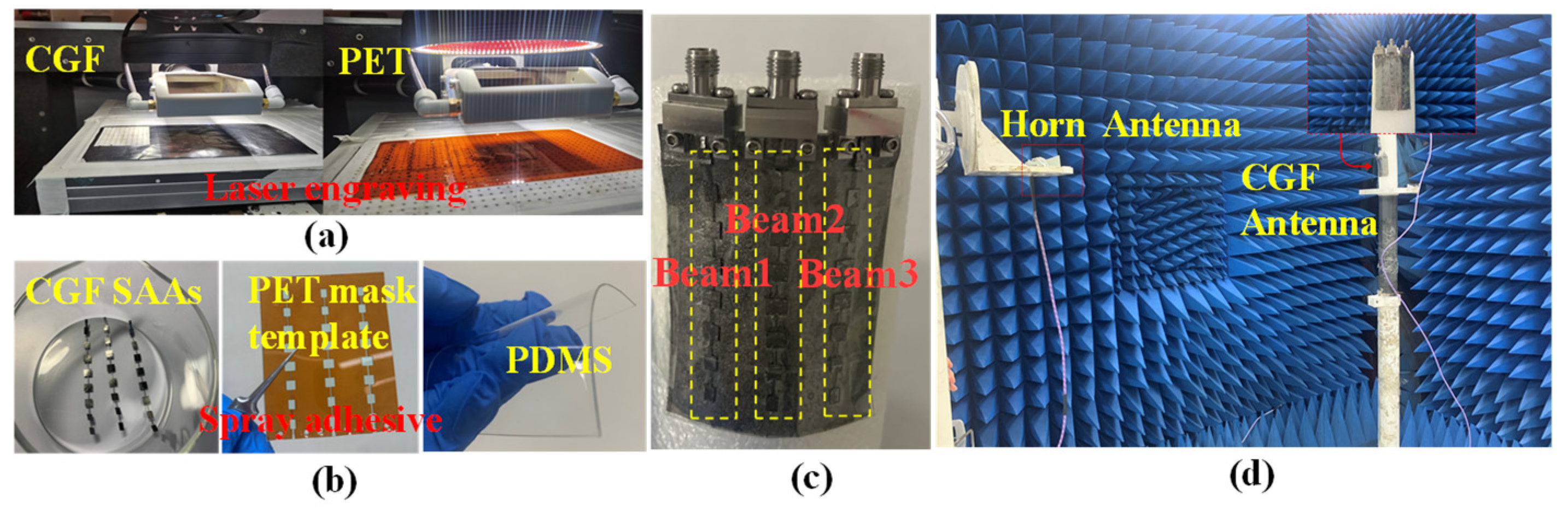 Sensors 22 09681 g004
