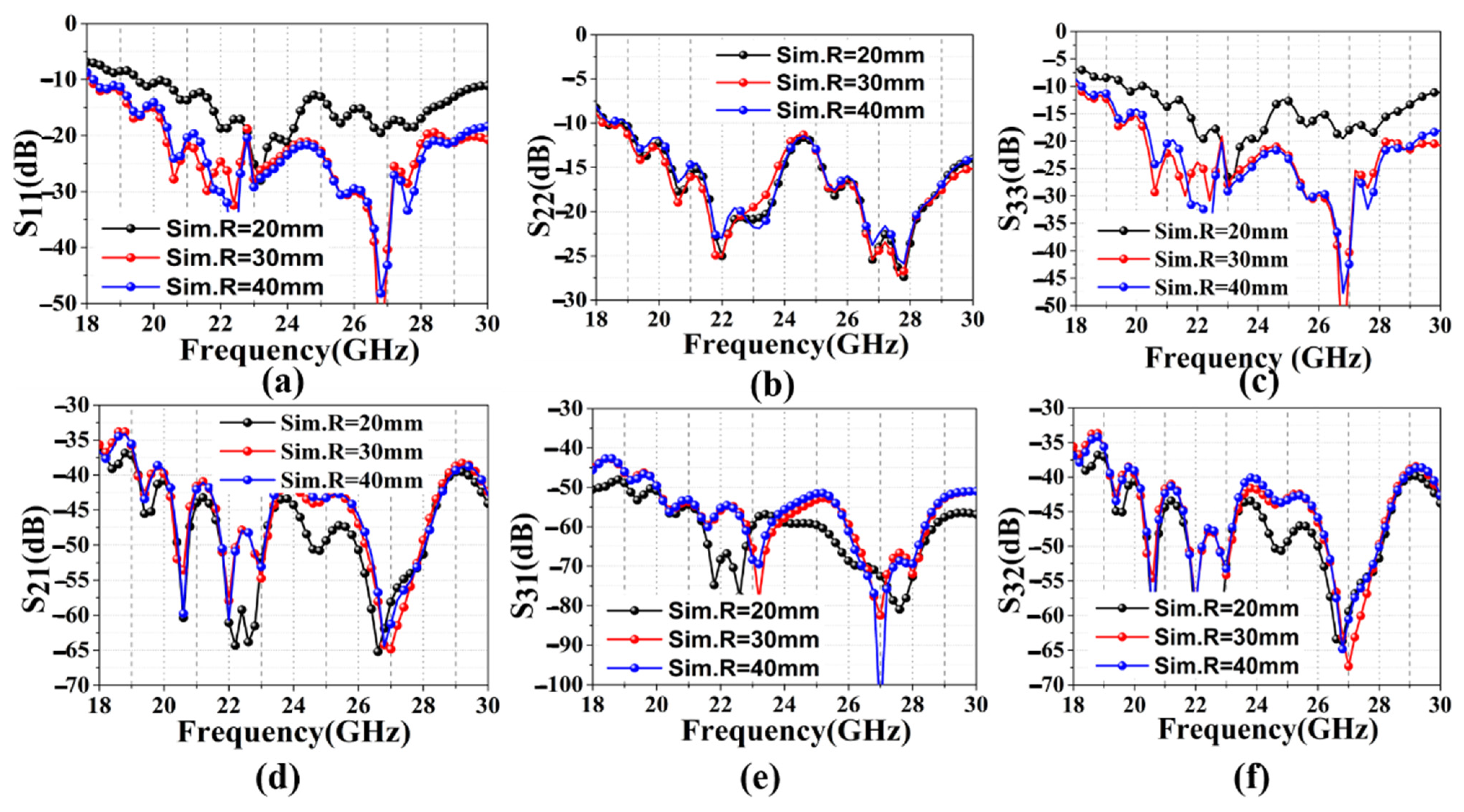 Sensors 22 09681 g006