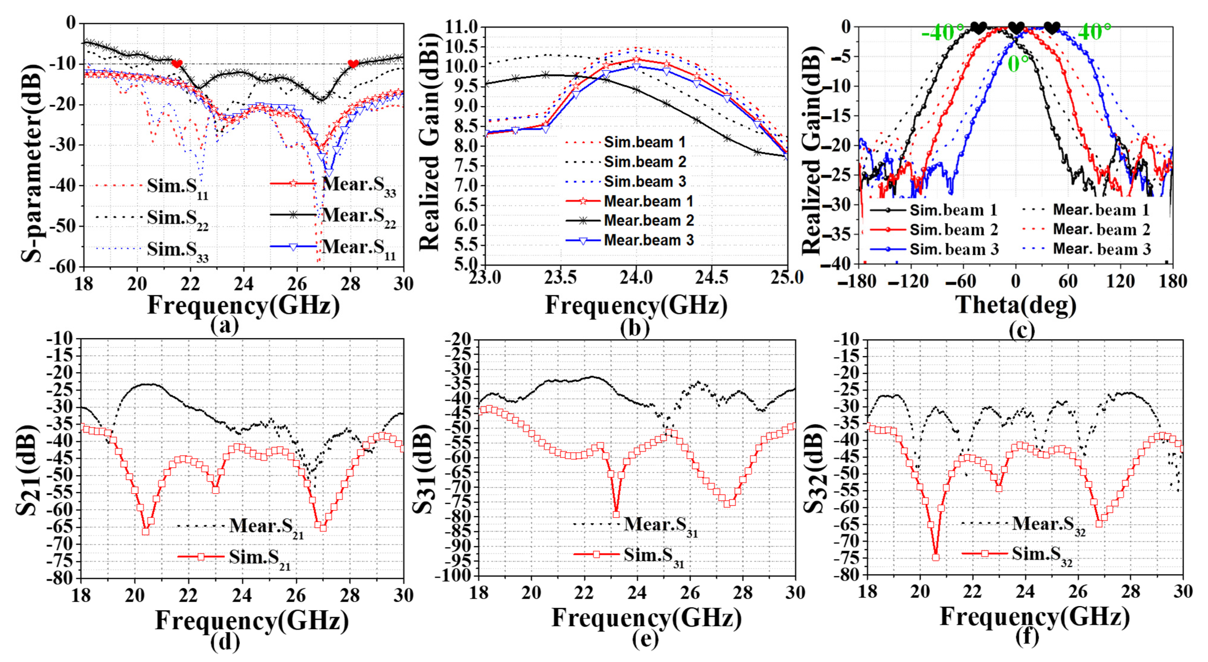 Sensors 22 09681 g007