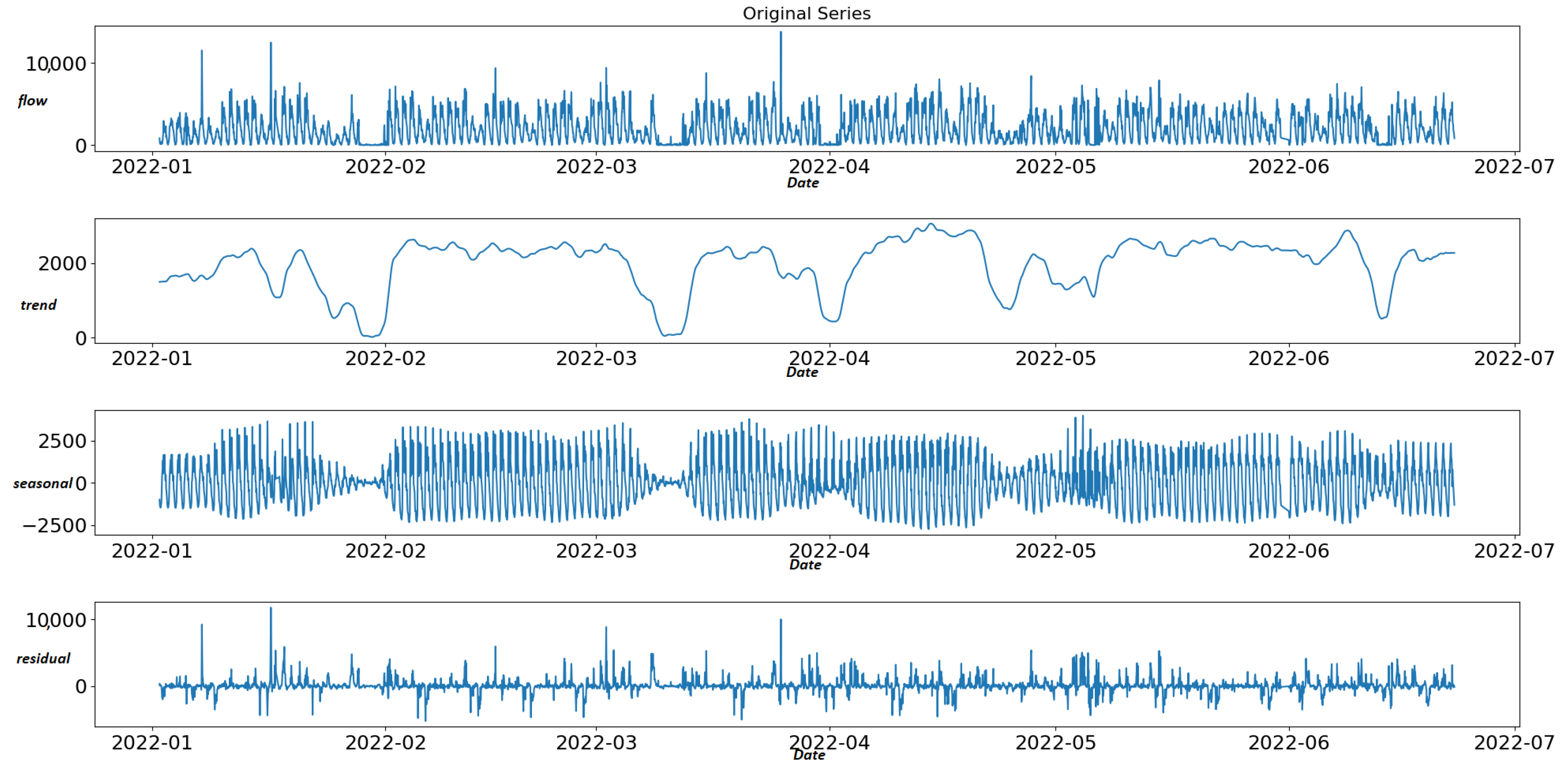 Sensors 22 09684 g004