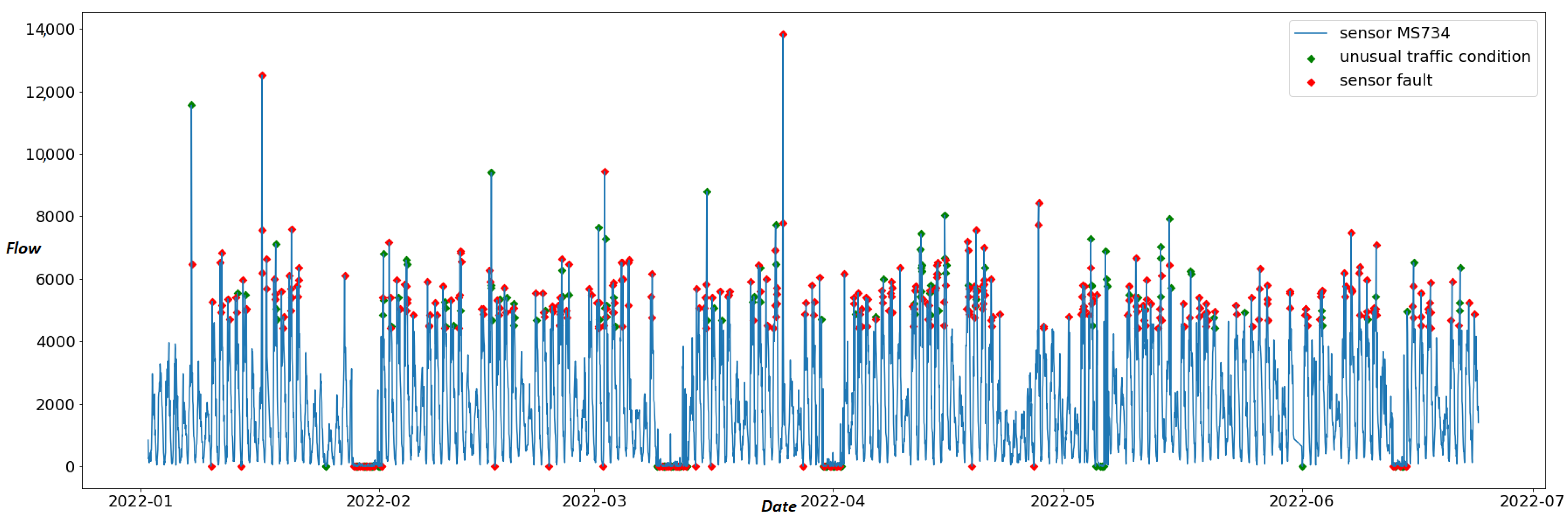 Sensors 22 09684 g007