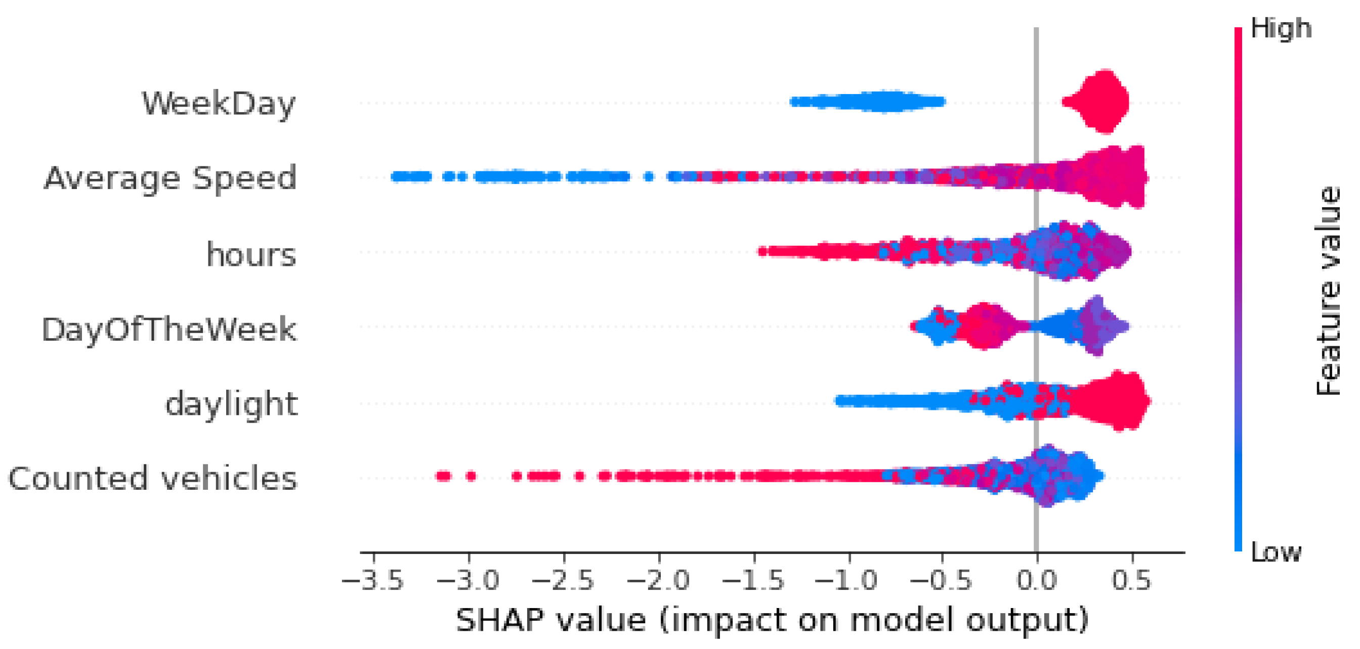 Sensors 22 09684 g008