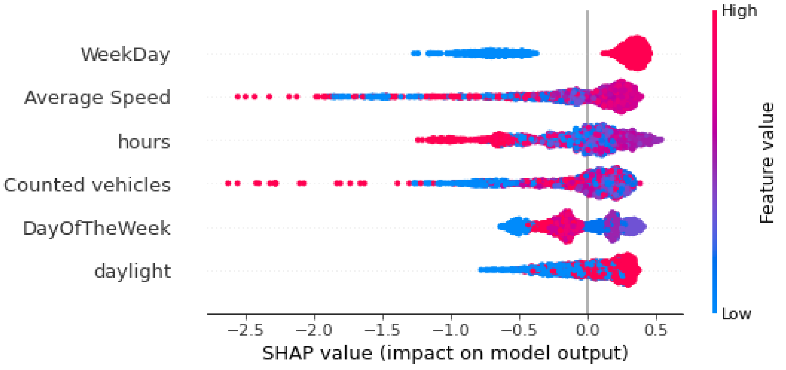 Sensors 22 09684 g009