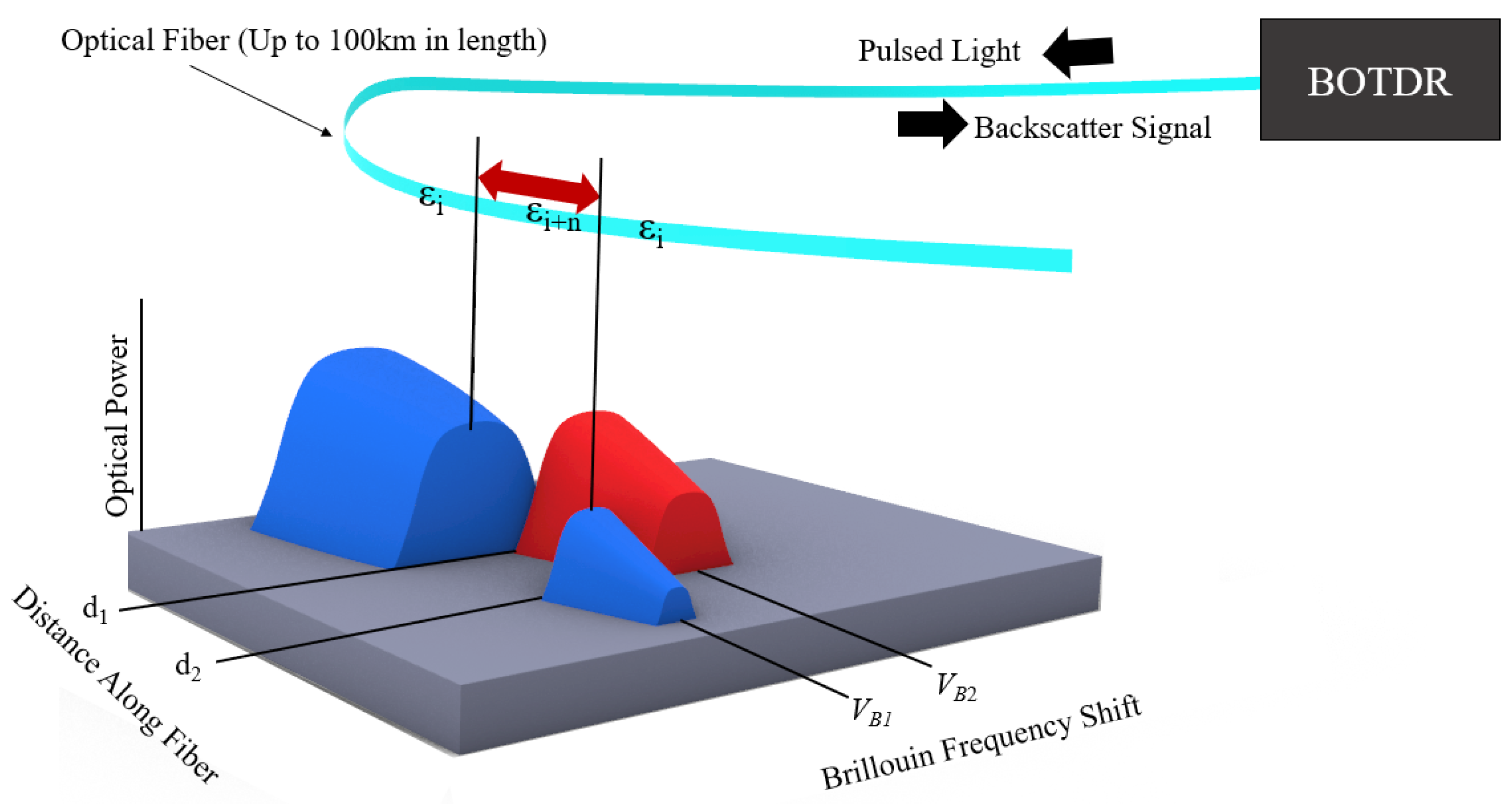 Sensors 22 09685 g001