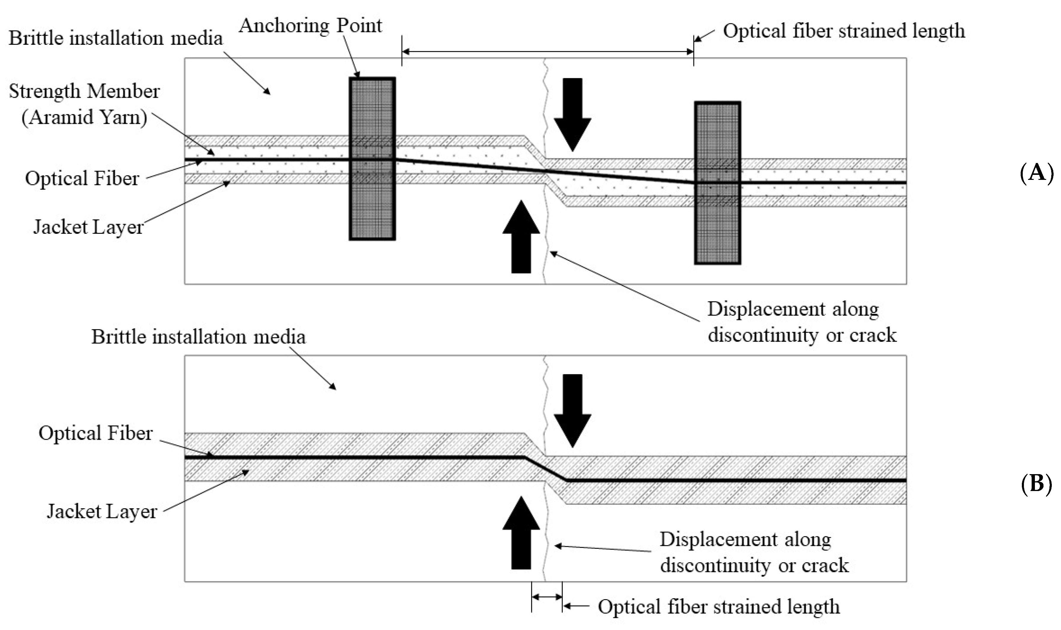 Sensors 22 09685 g002