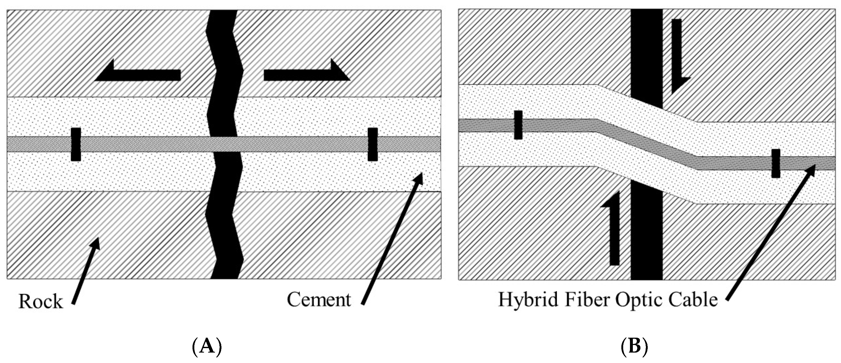 Sensors 22 09685 g003