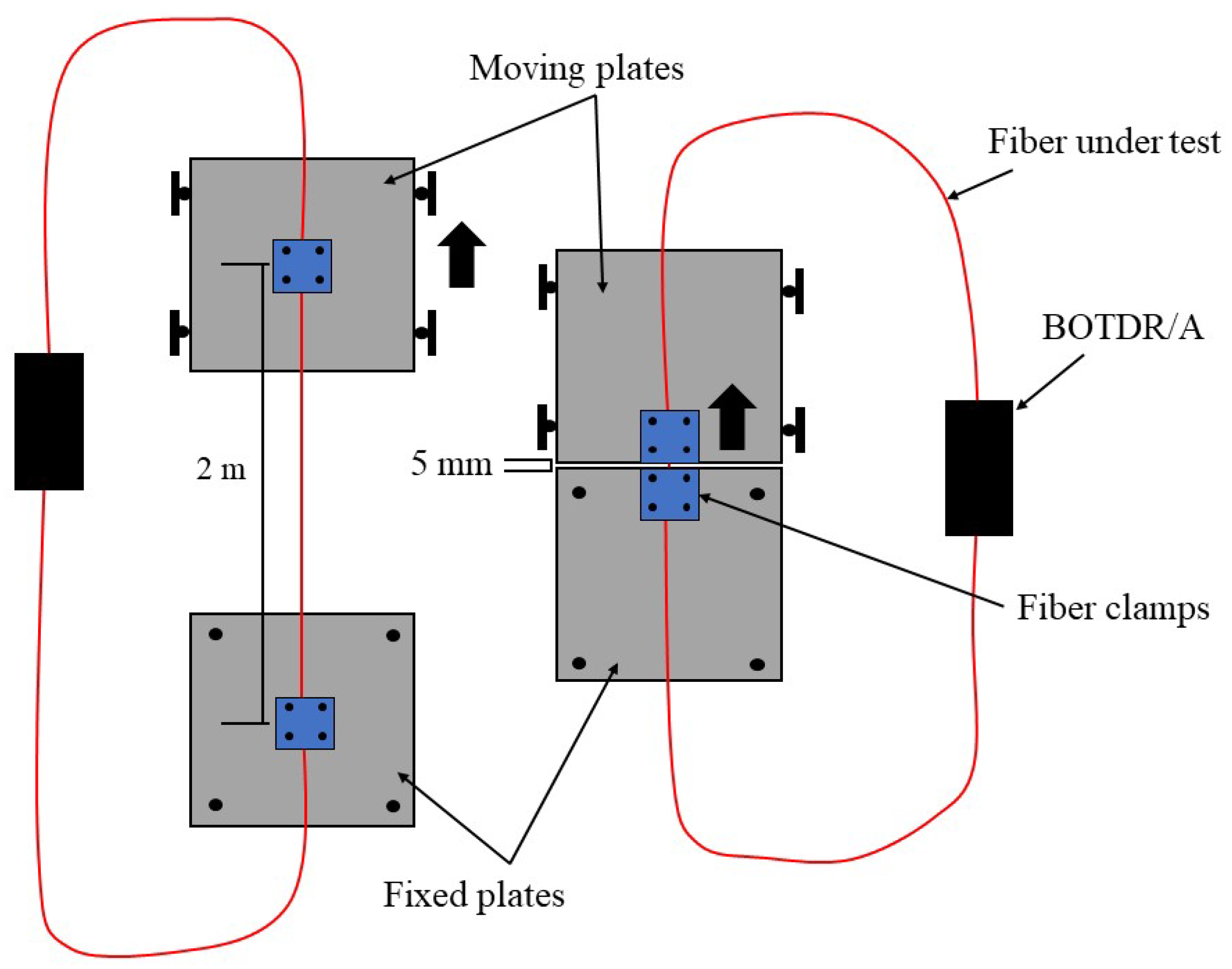 Sensors 22 09685 g008
