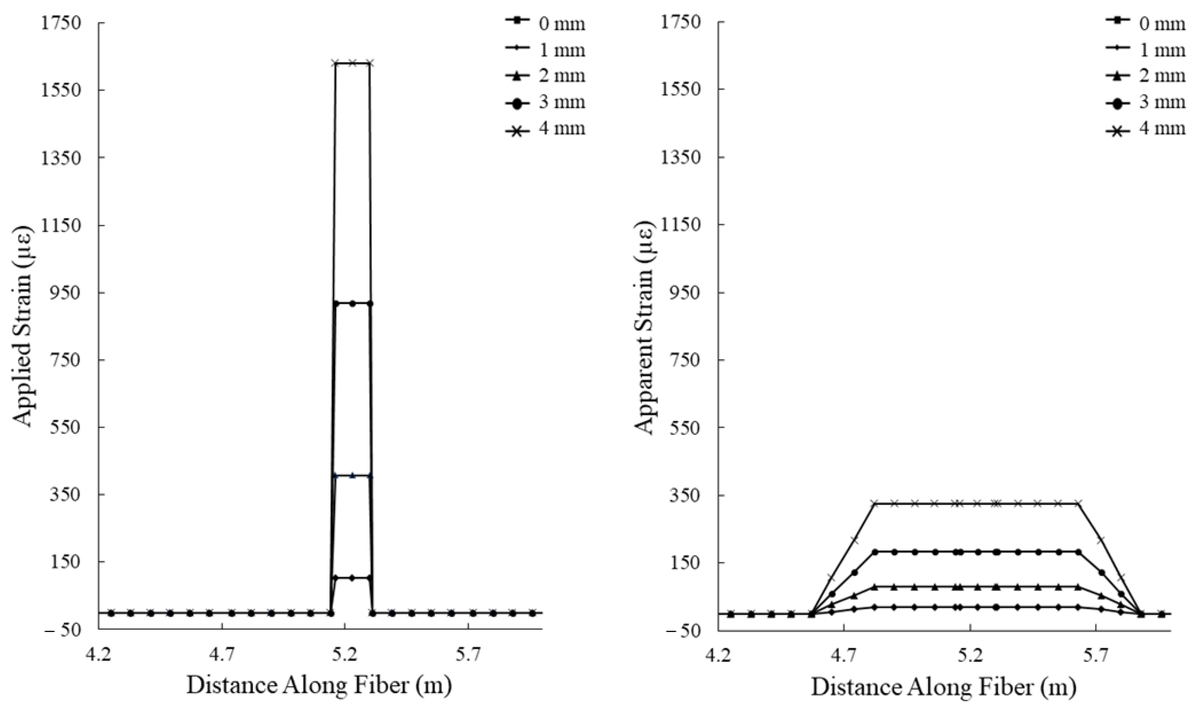 Sensors 22 09685 g015