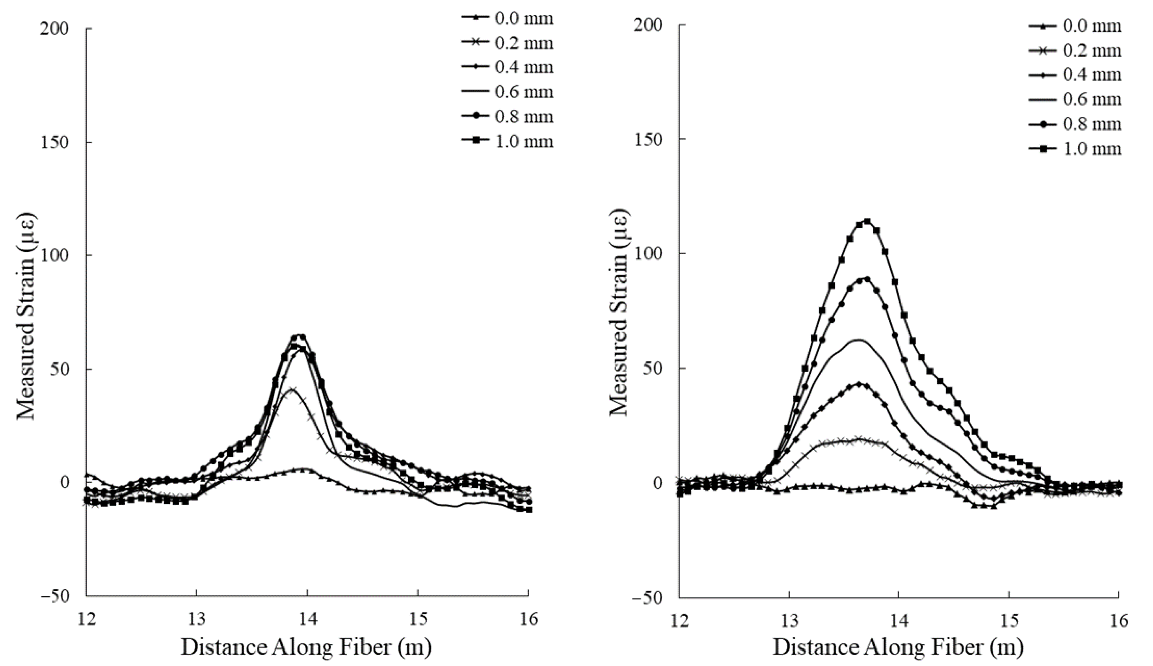 Sensors 22 09685 g016