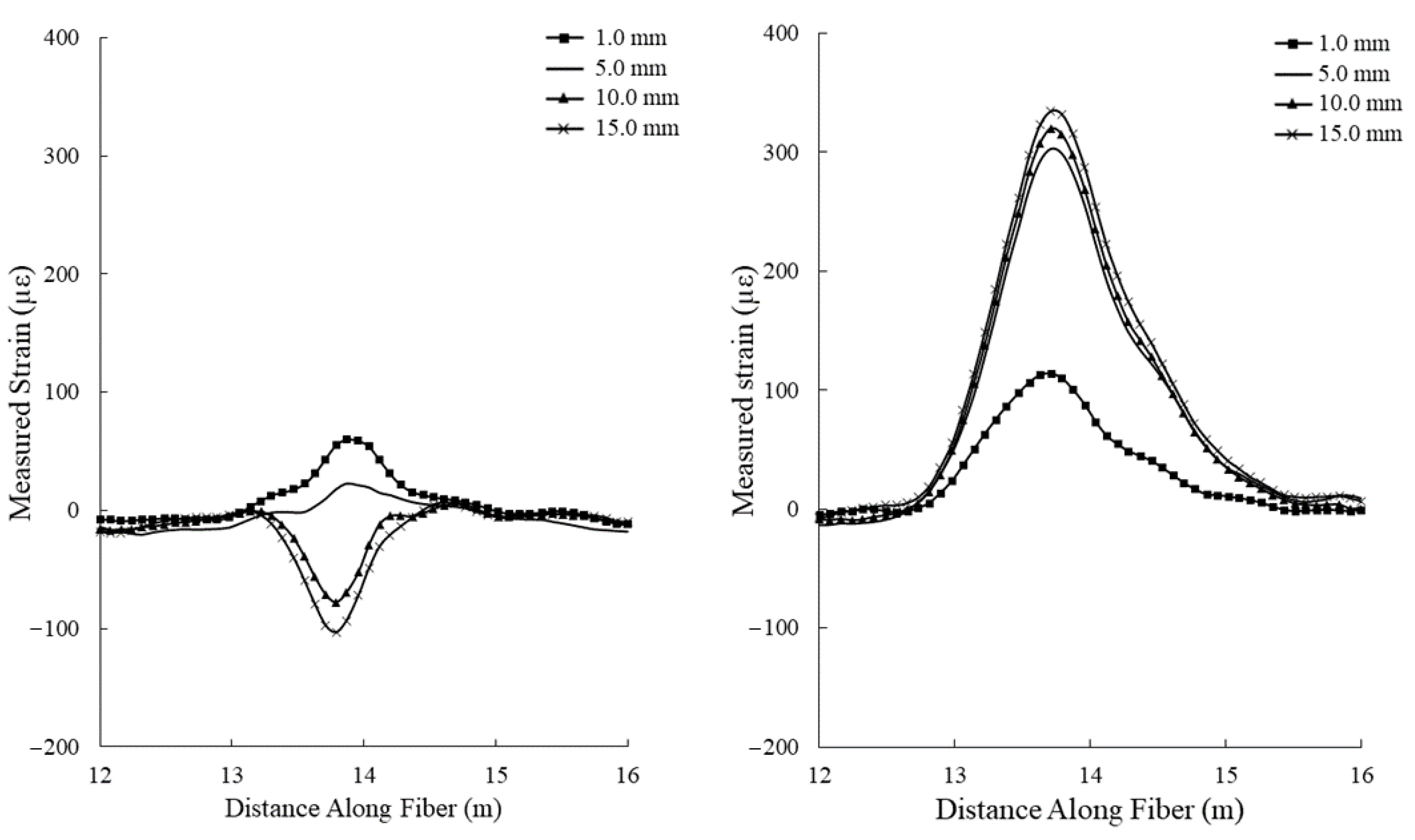 Sensors 22 09685 g017