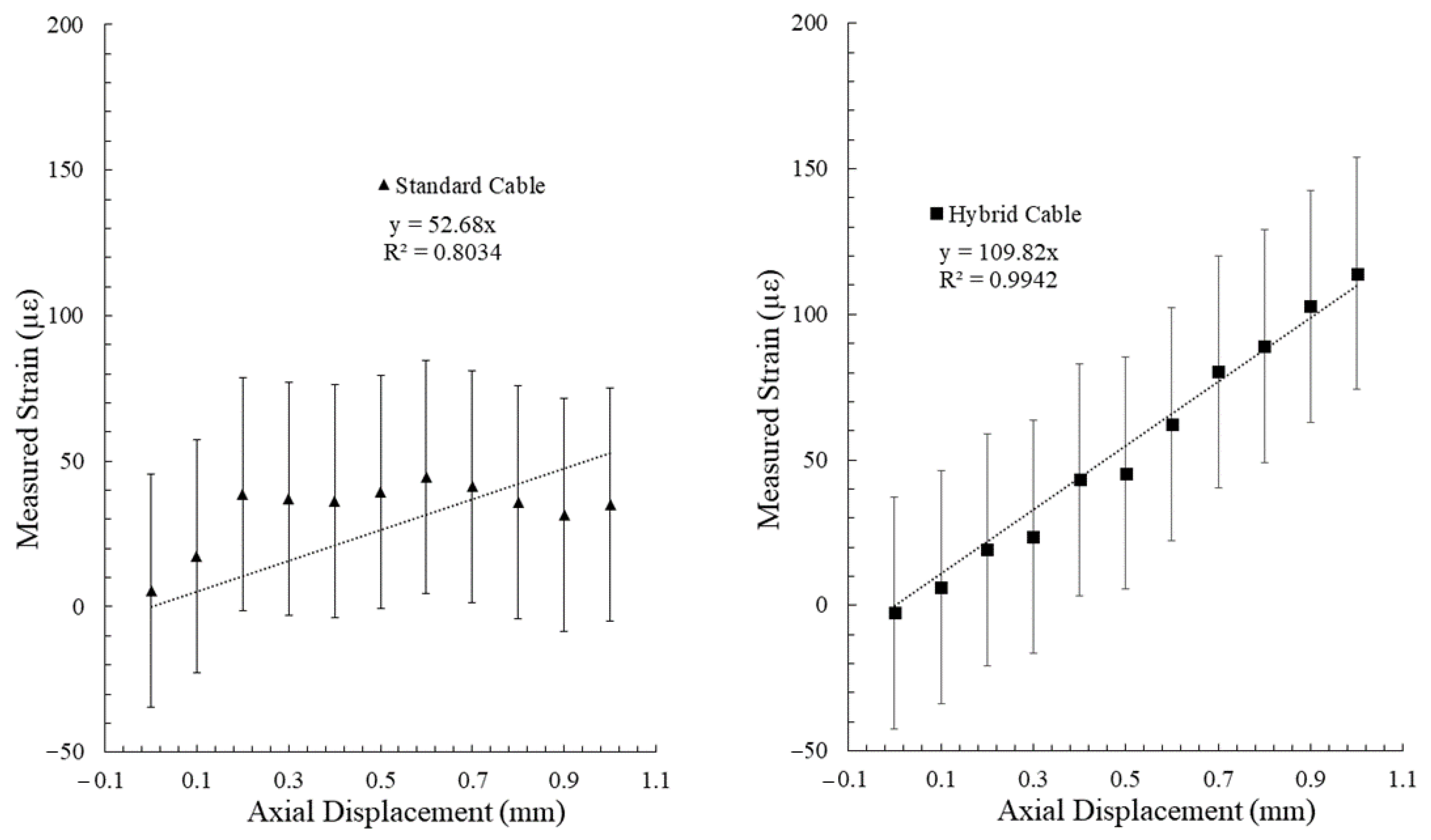 Sensors 22 09685 g019