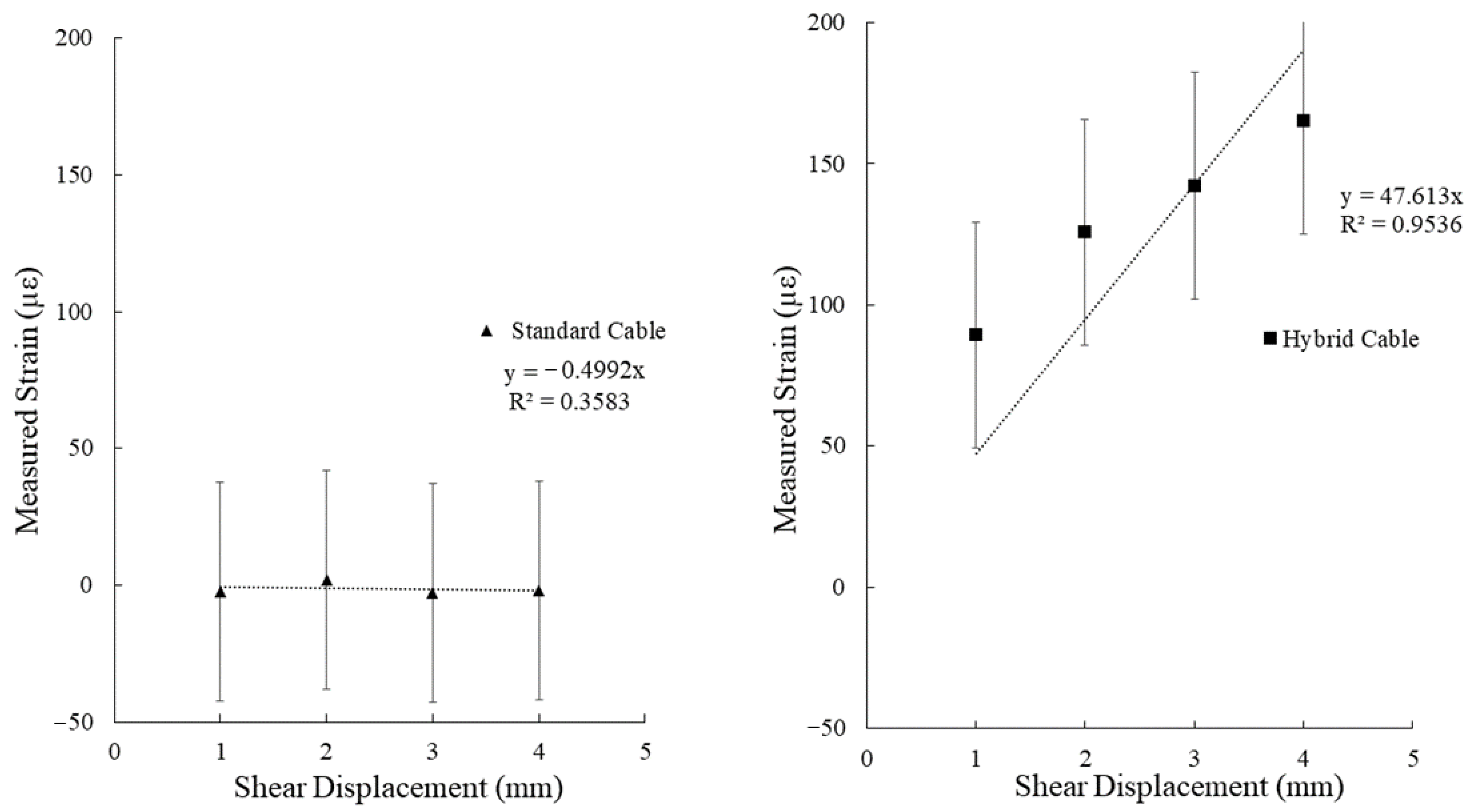 Sensors 22 09685 g020