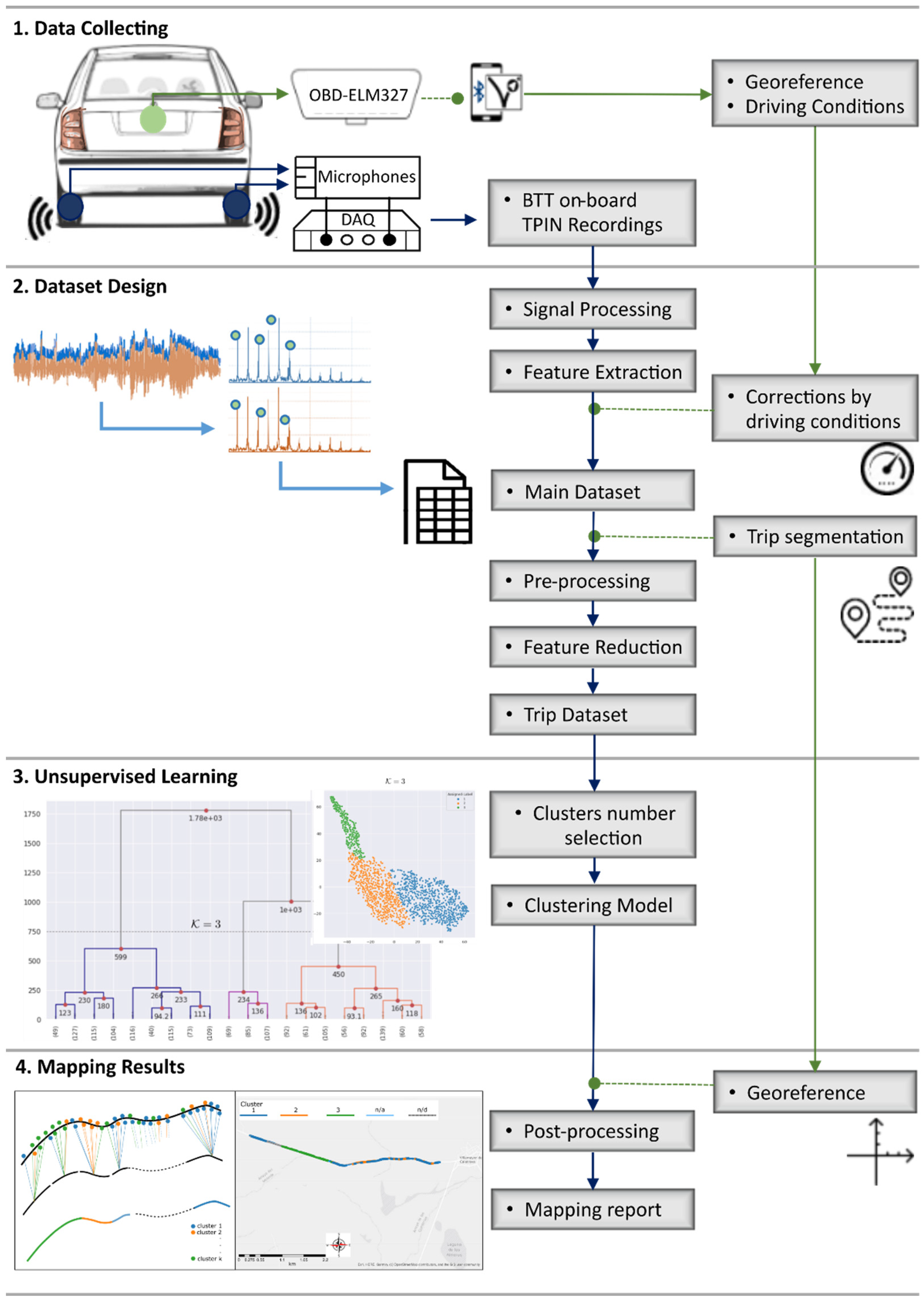 Sensors 22 09686 g001 Sensors 22 09686 g001