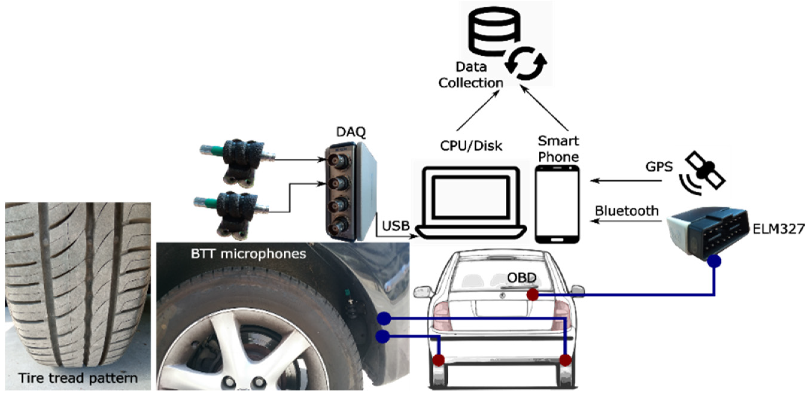 Sensors 22 09686 g002 Sensors 22 09686 g002