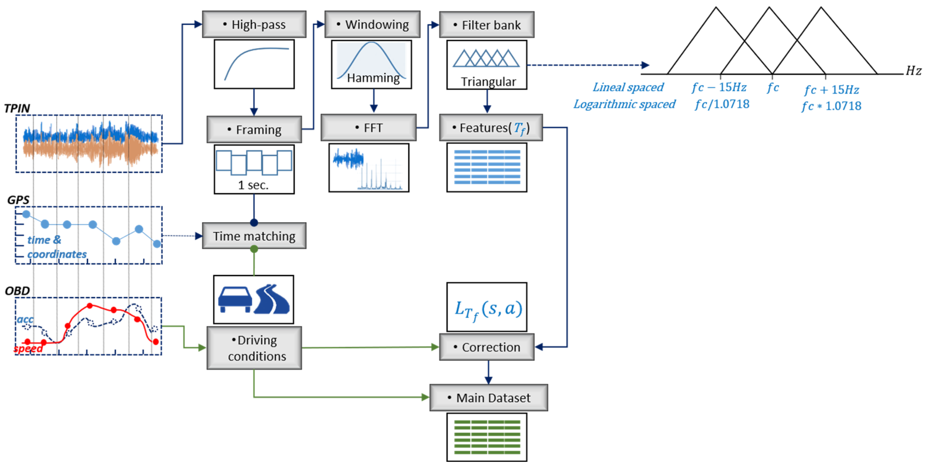 Sensors 22 09686 g003 Sensors 22 09686 g003