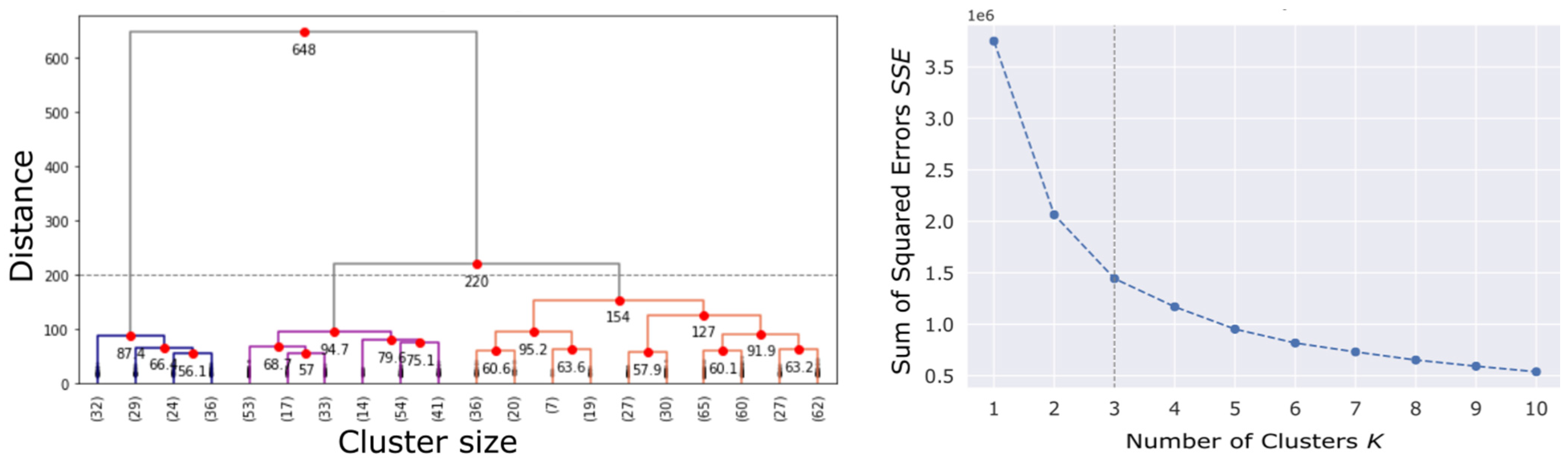 Sensors 22 09686 g004 Sensors 22 09686 g004