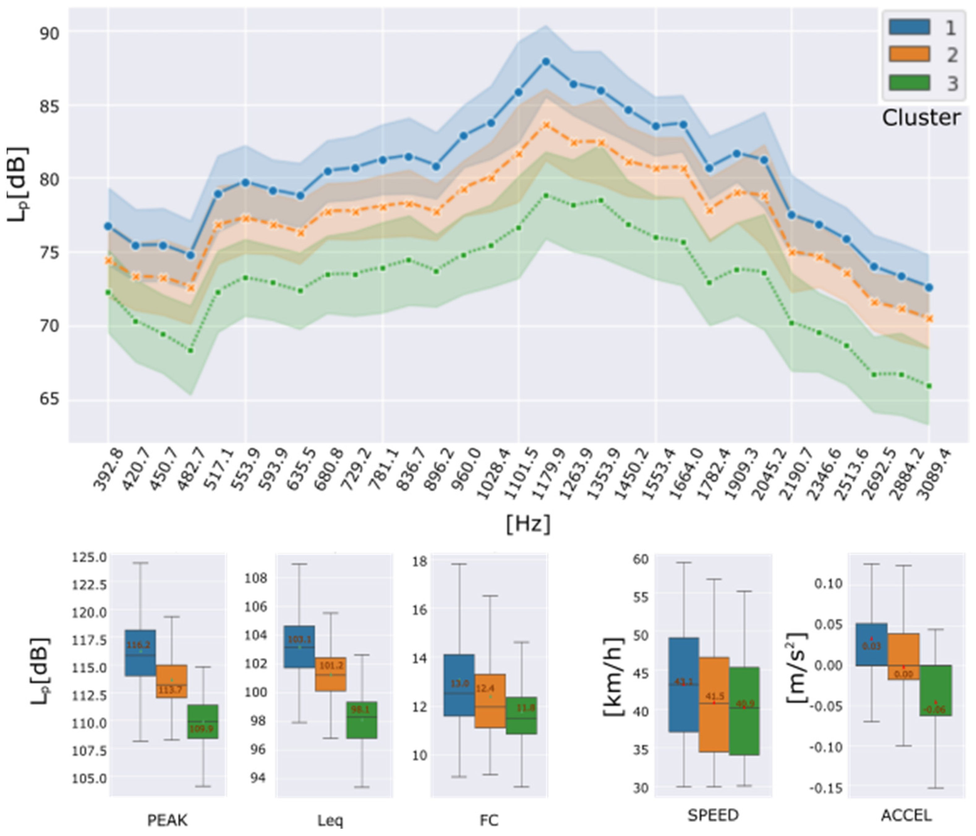 Sensors 22 09686 g010 Sensors 22 09686 g010
