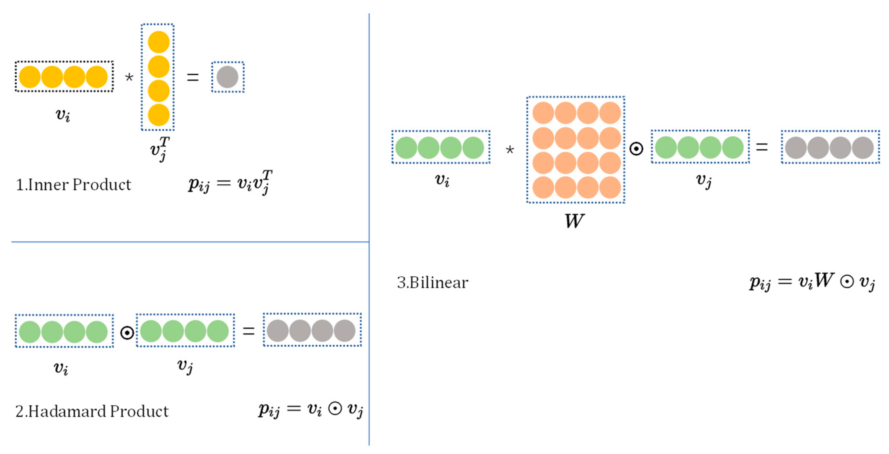 Sensors 22 09691 g003 Sensors 22 09691 g003