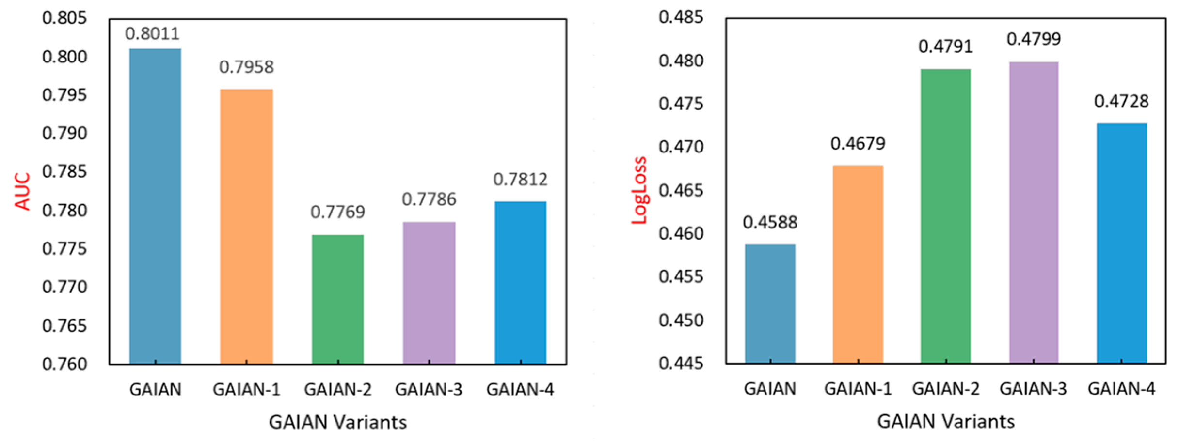 Sensors 22 09691 g004 Sensors 22 09691 g004